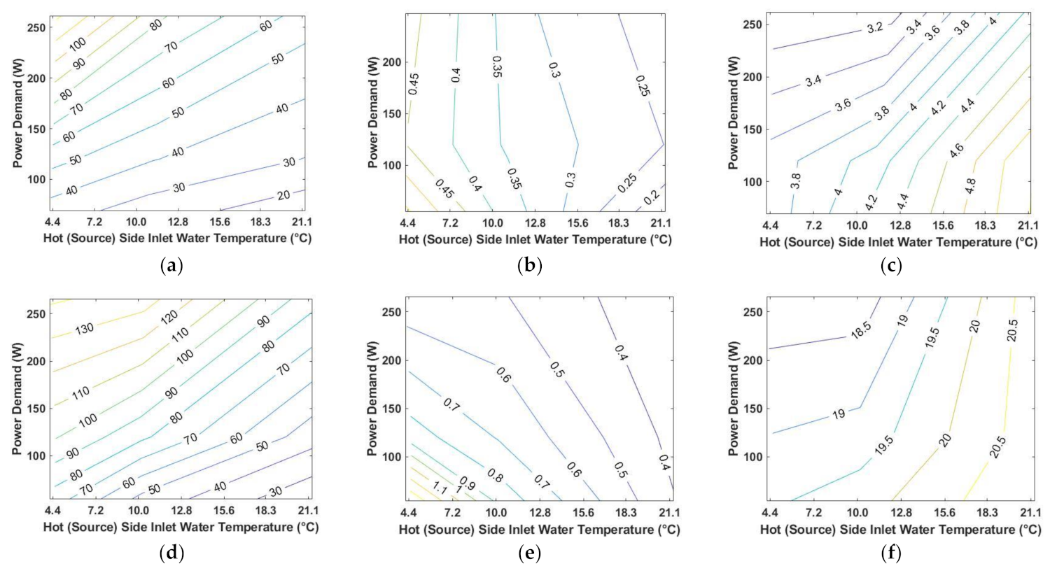 Energies 15 00209 g006