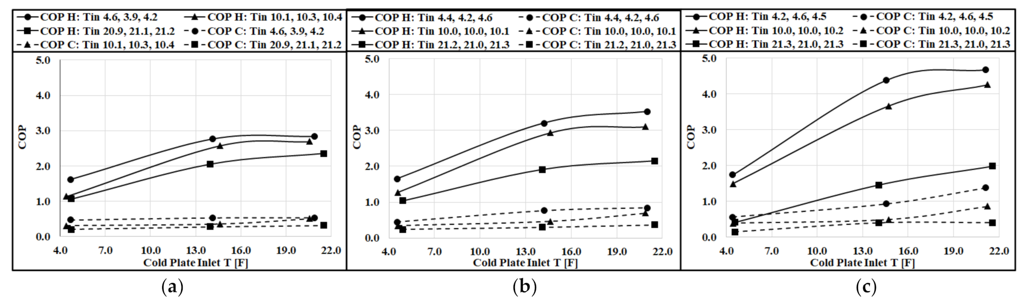 Energies 15 00209 g007