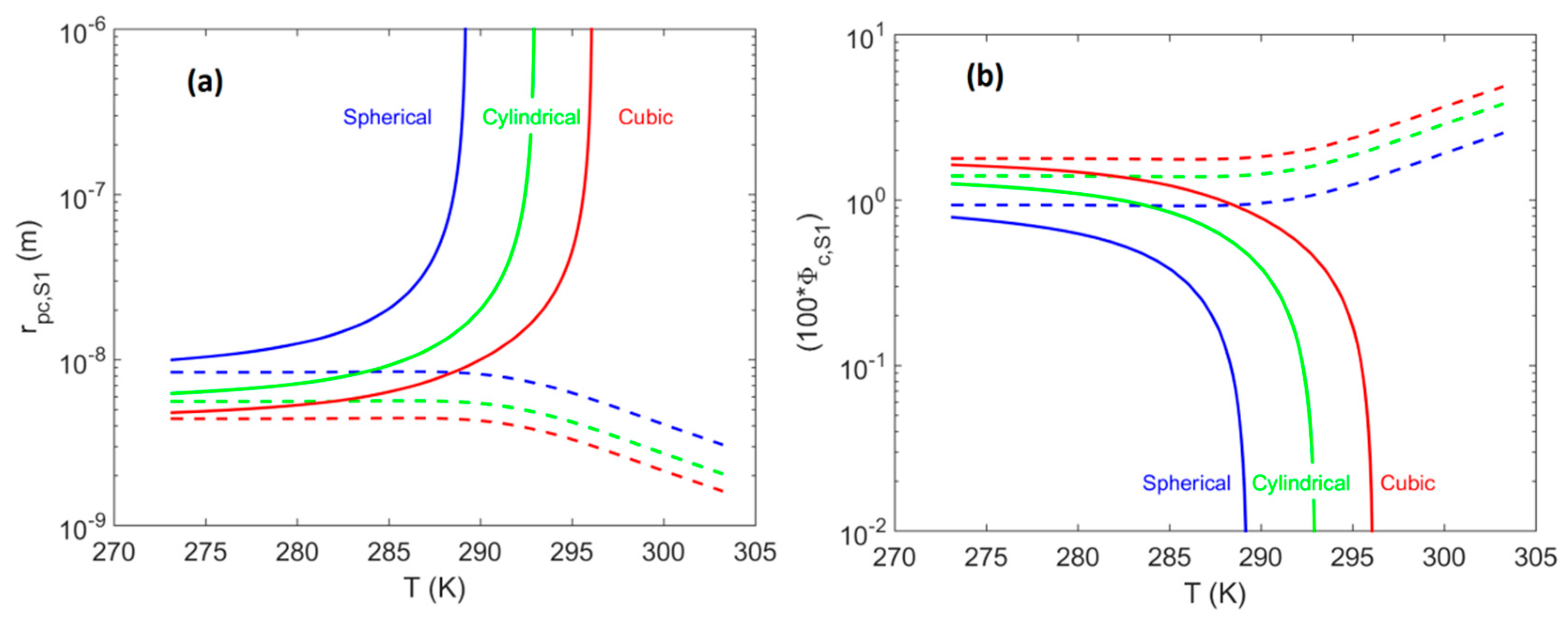 Energies 15 00210 g006