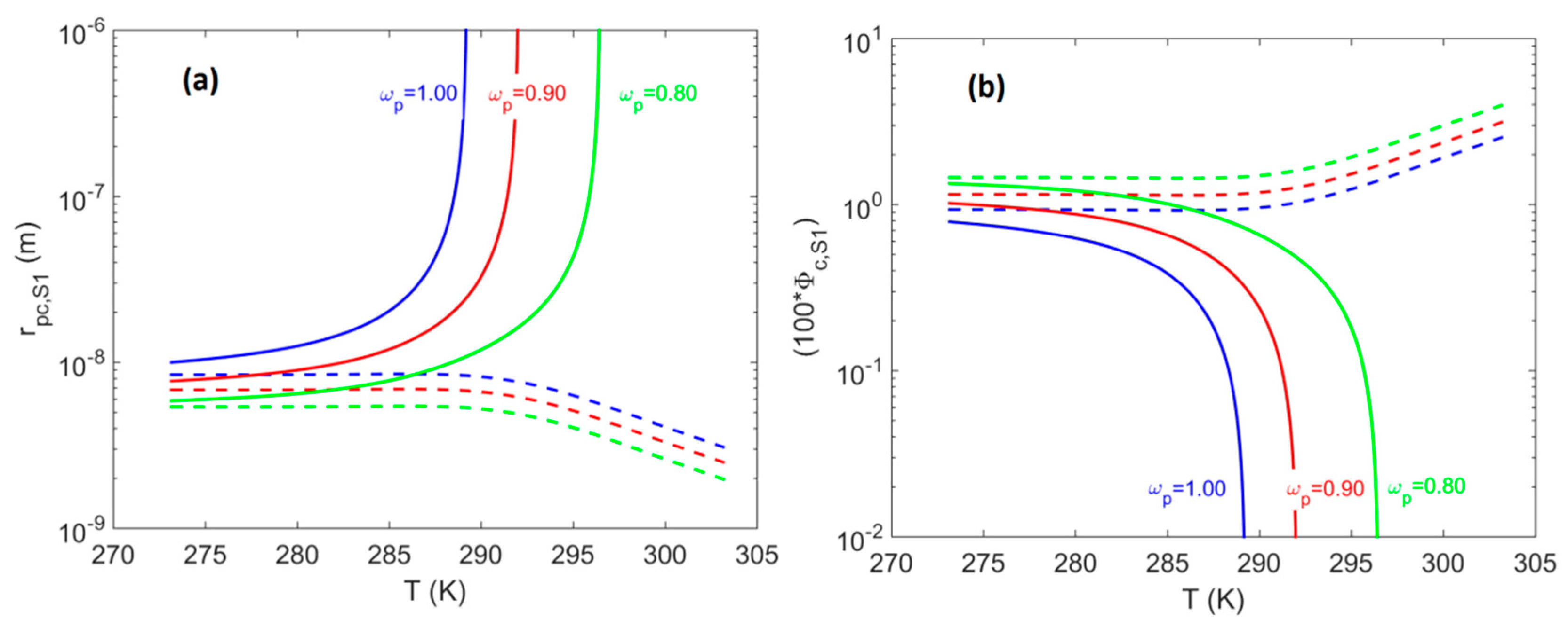 Energies 15 00210 g007