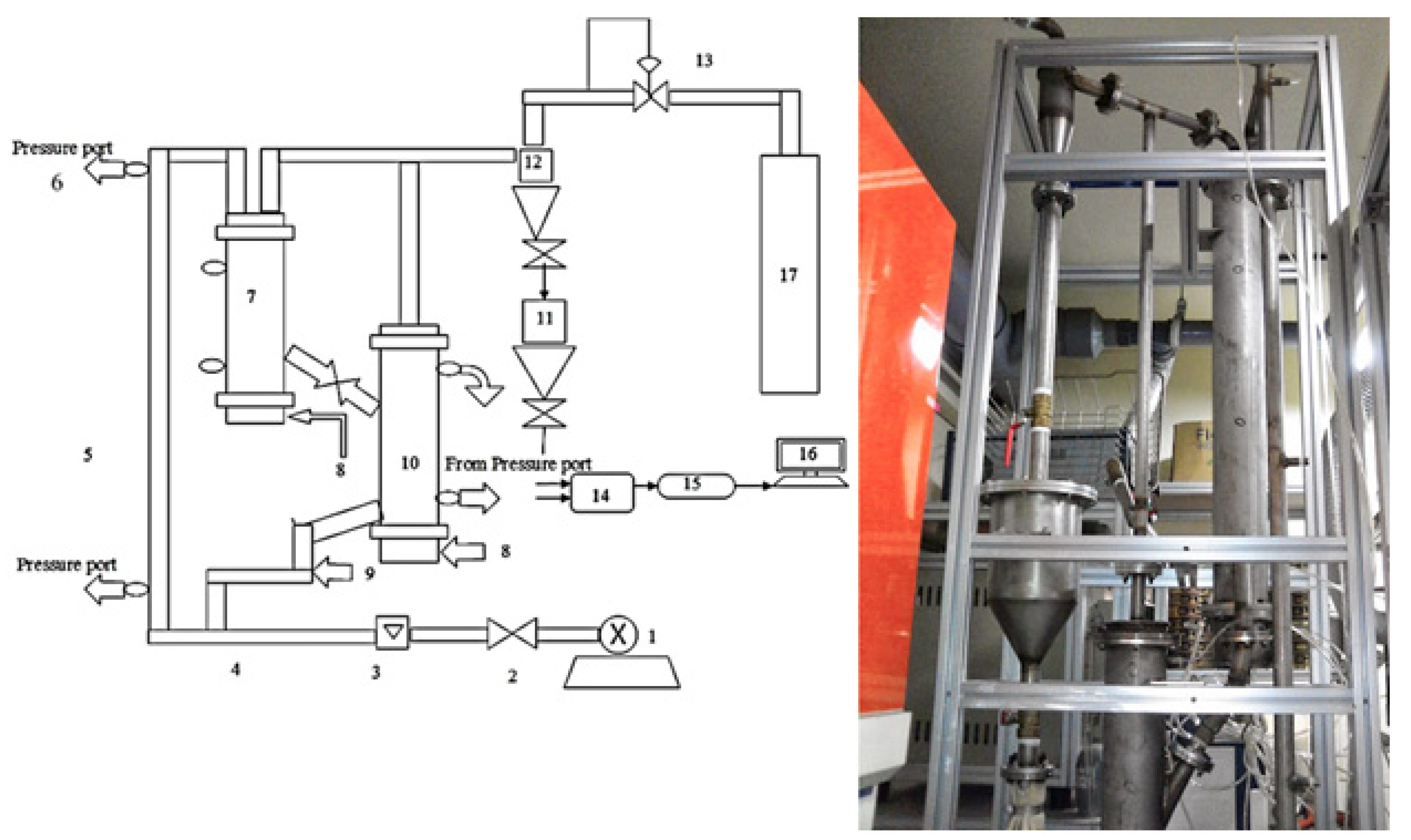 Energies 15 00211 g001 550