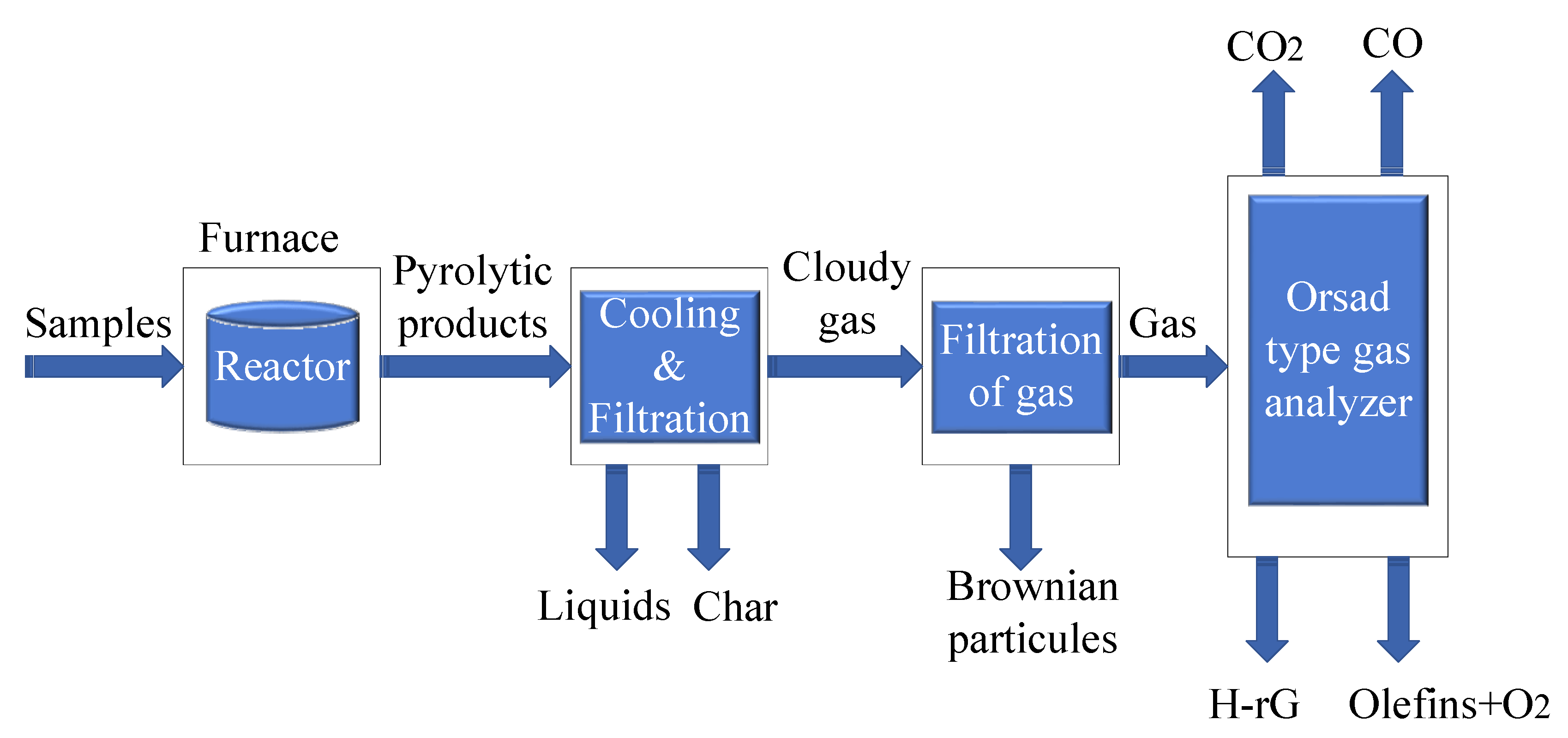 Energies 15 00211 g002 550