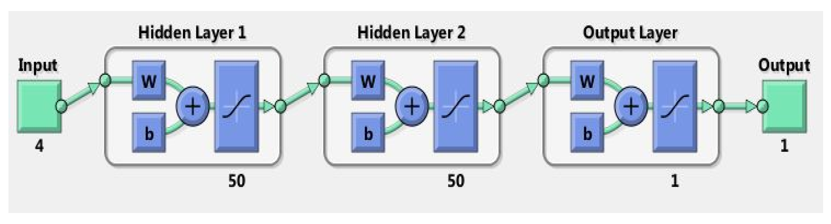 Energies 15 00211 g003 550