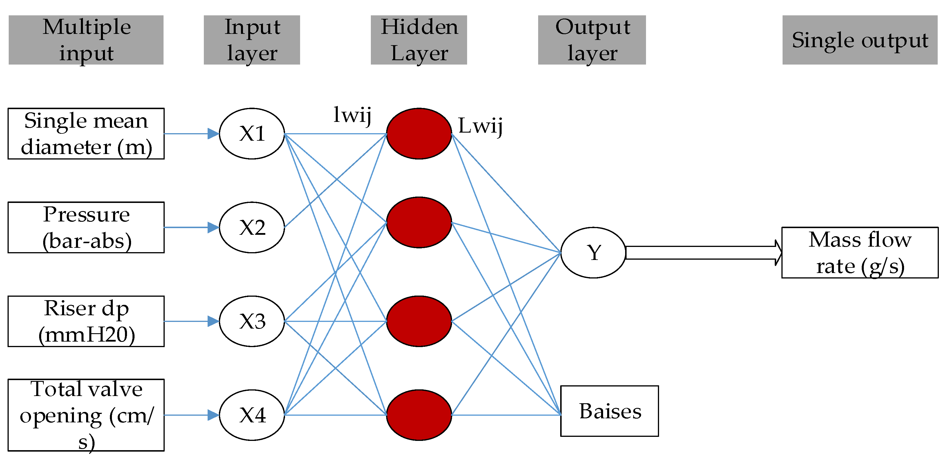 Energies 15 00211 g004 550