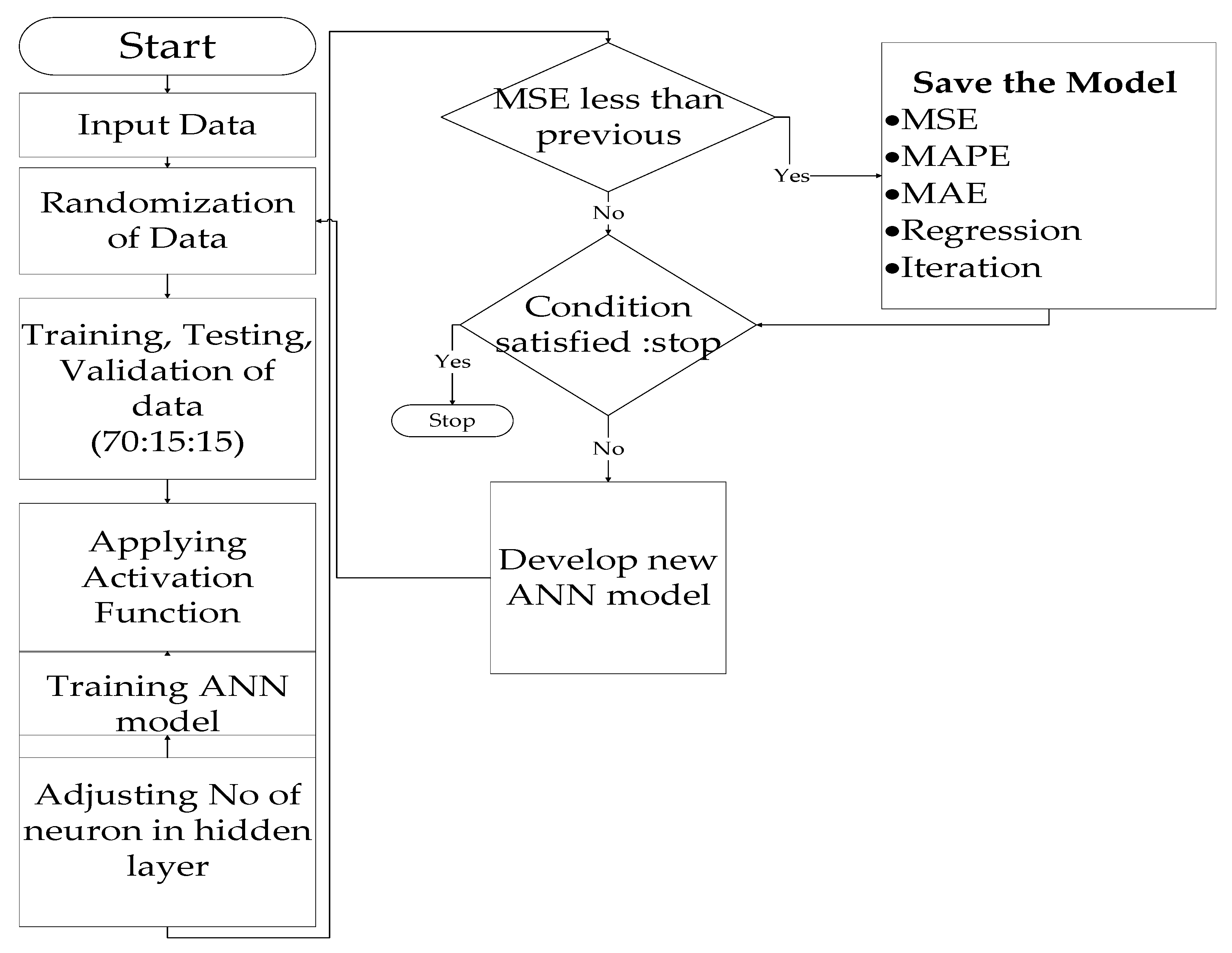 Energies 15 00211 g005 550