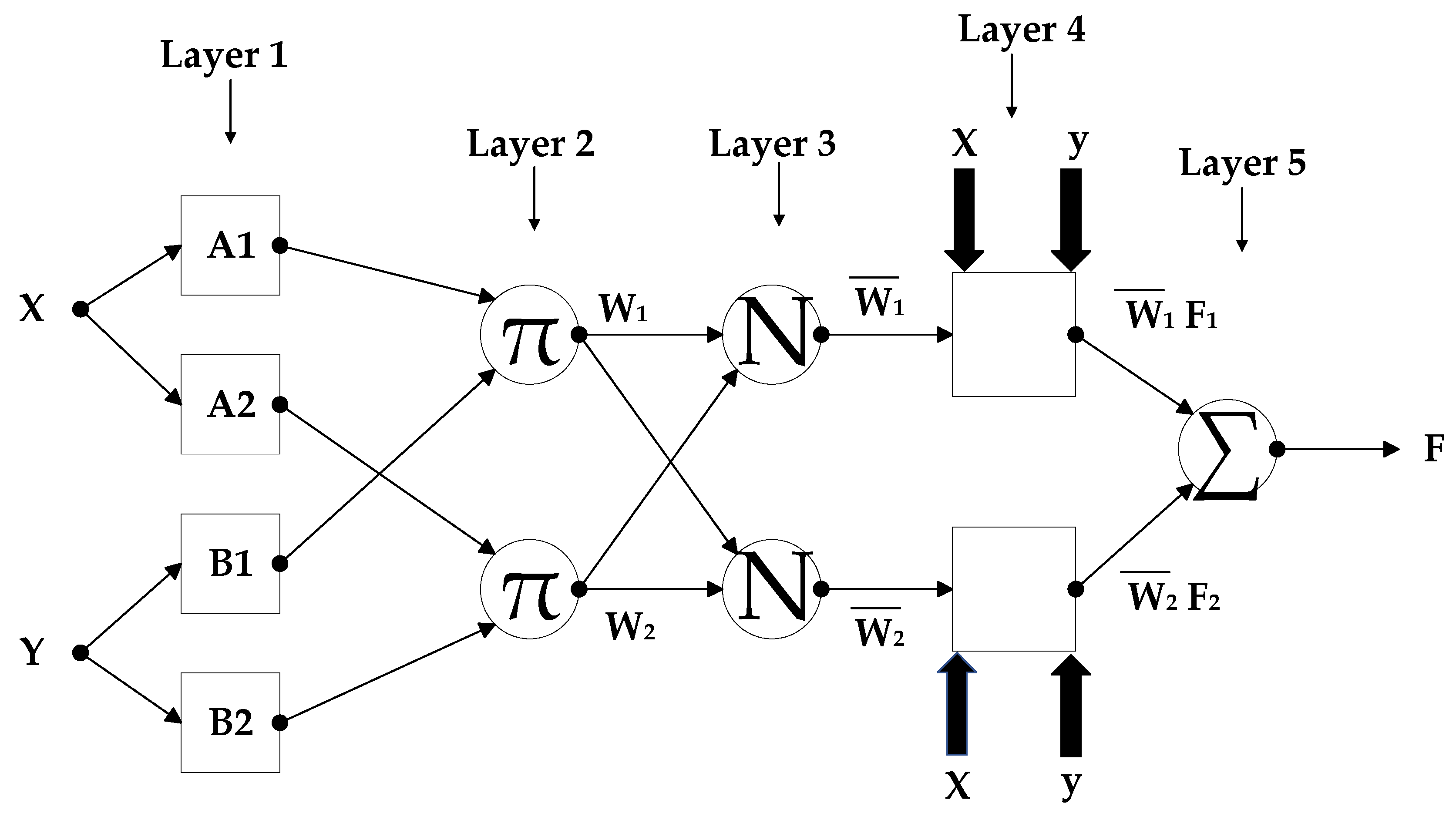Energies 15 00211 g007 550