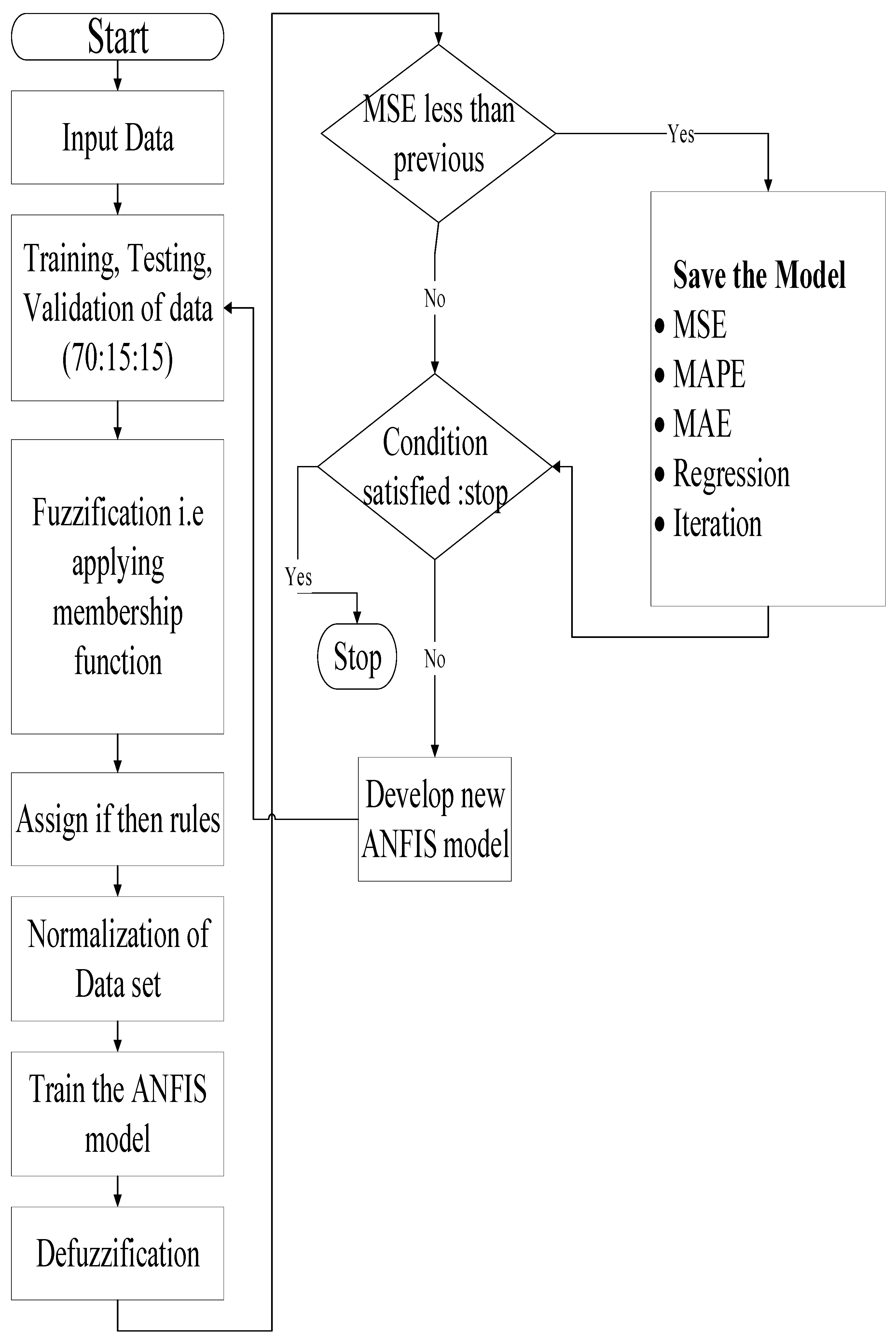 Energies 15 00211 g008 550