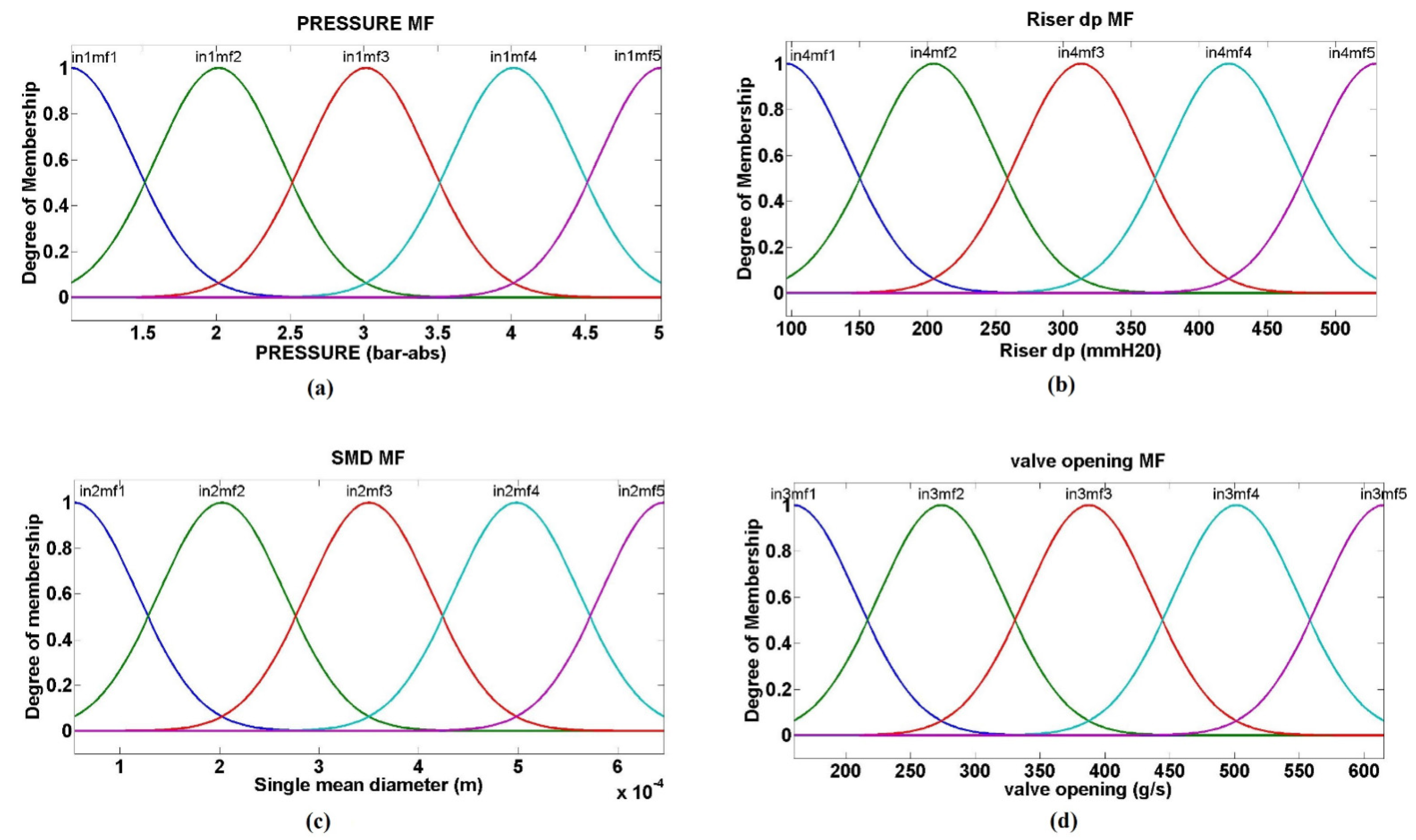 Energies 15 00211 g009 550