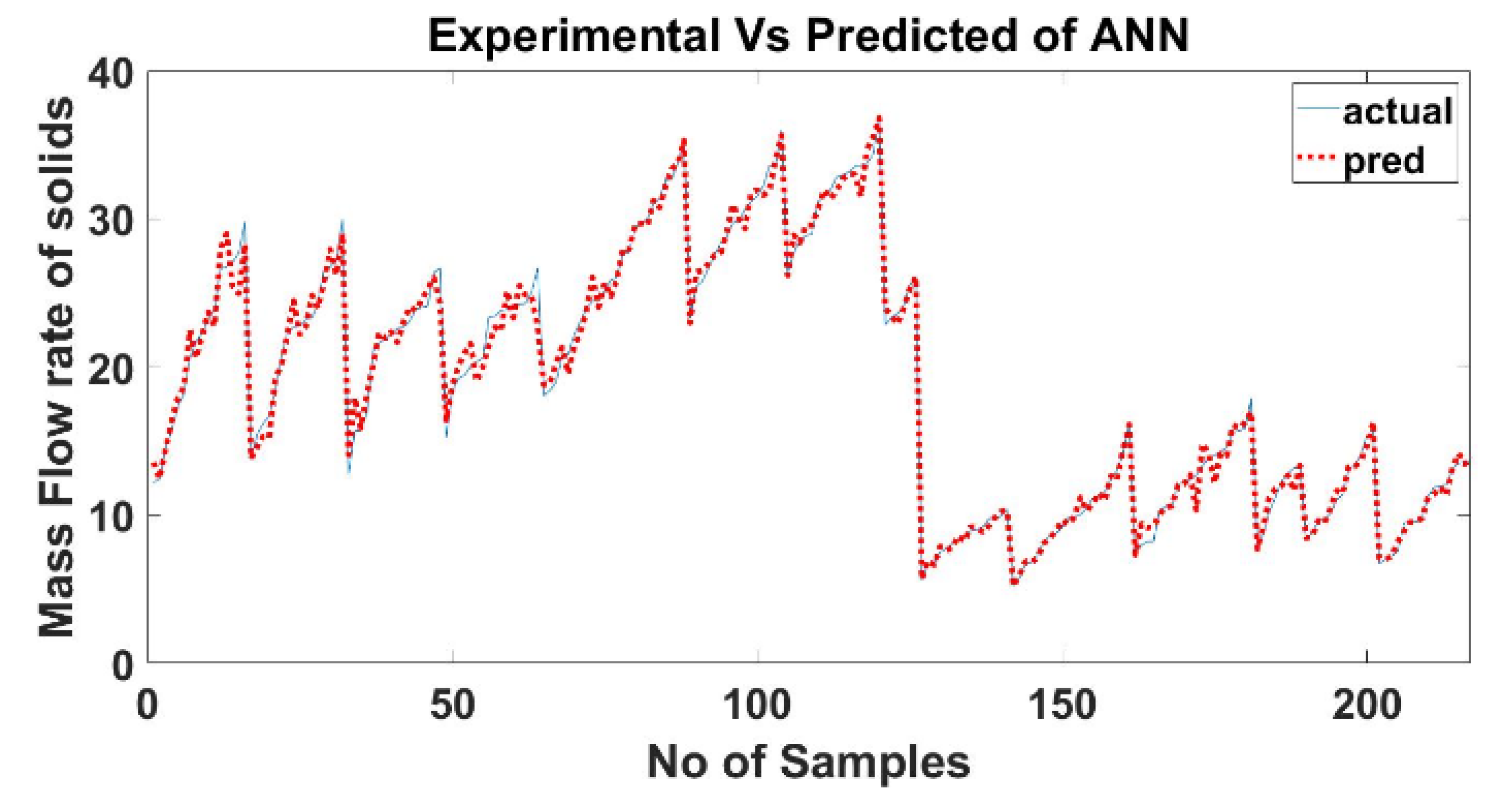 Energies 15 00211 g010 550