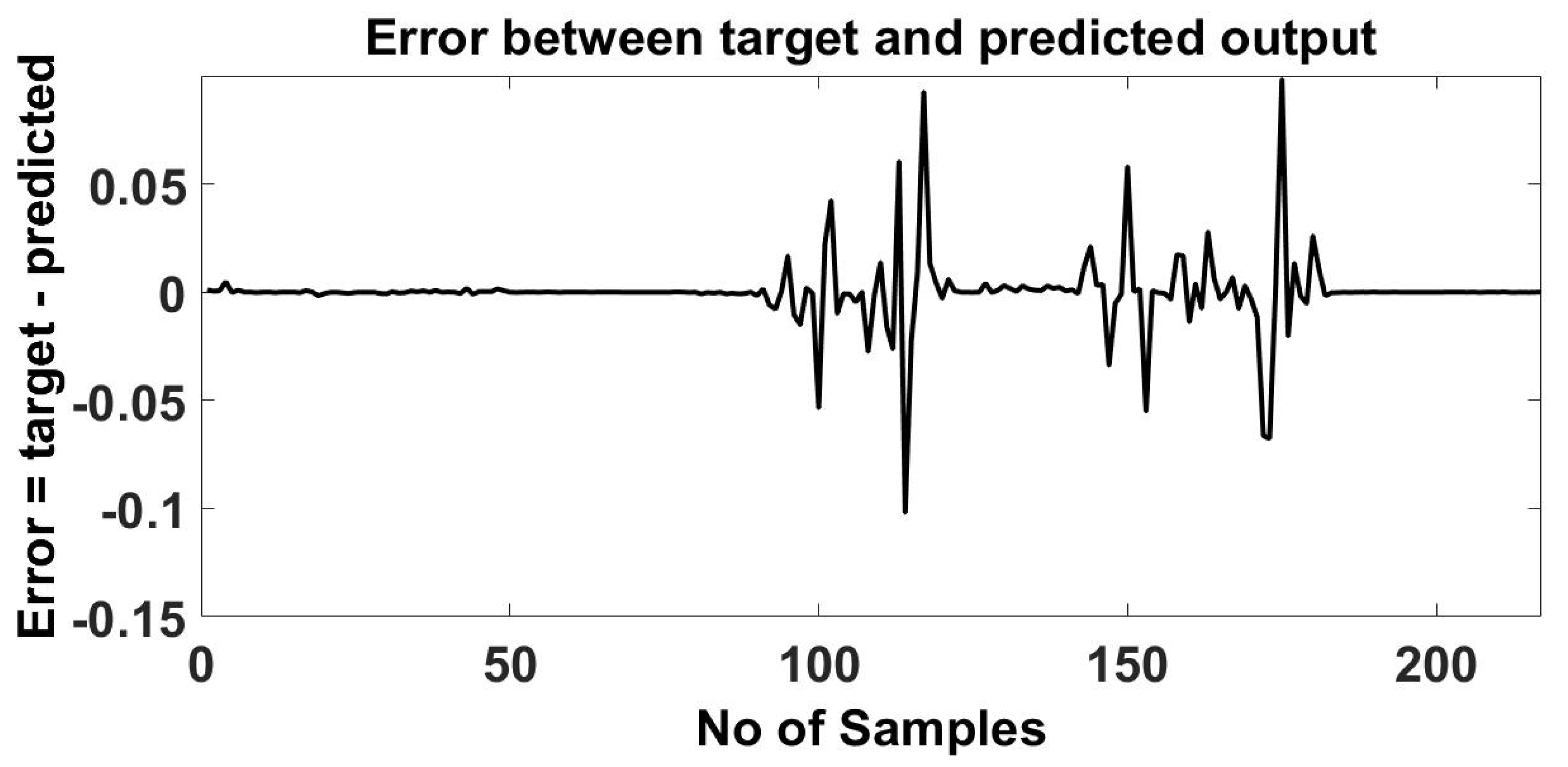 Energies 15 00211 g013 550
