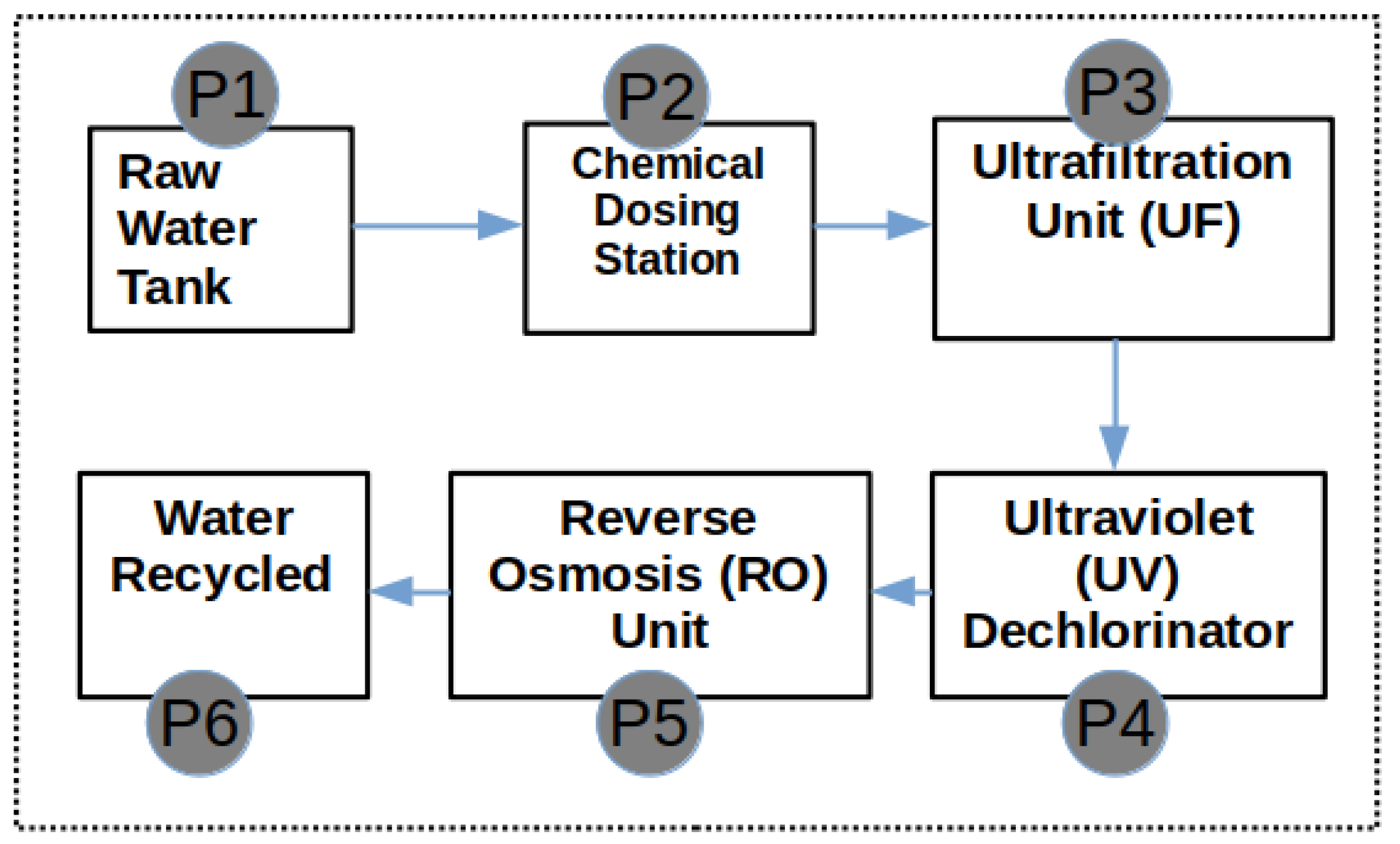 Energies 15 00212 g003