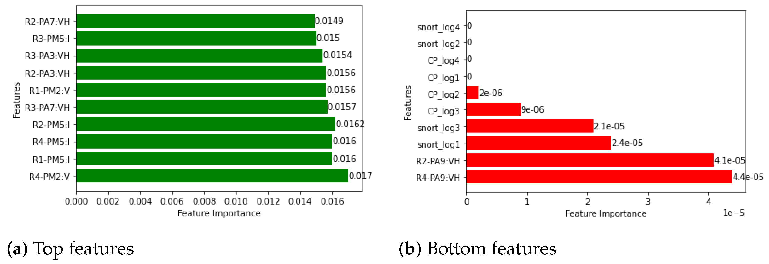 Energies 15 00212 g005