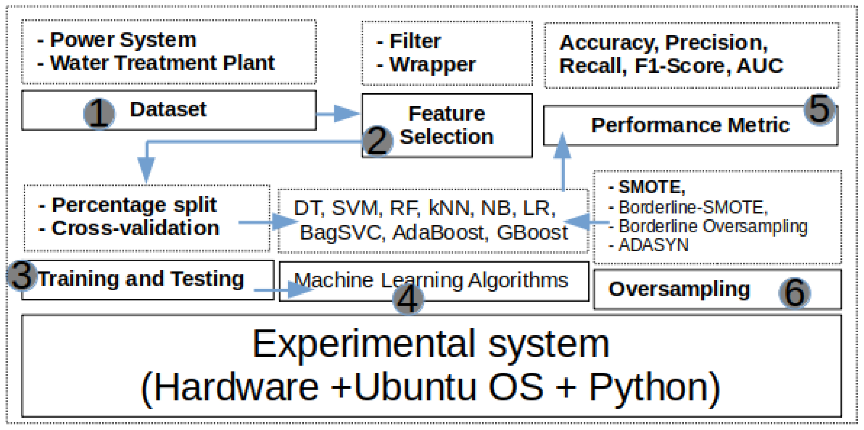 Energies 15 00212 g006