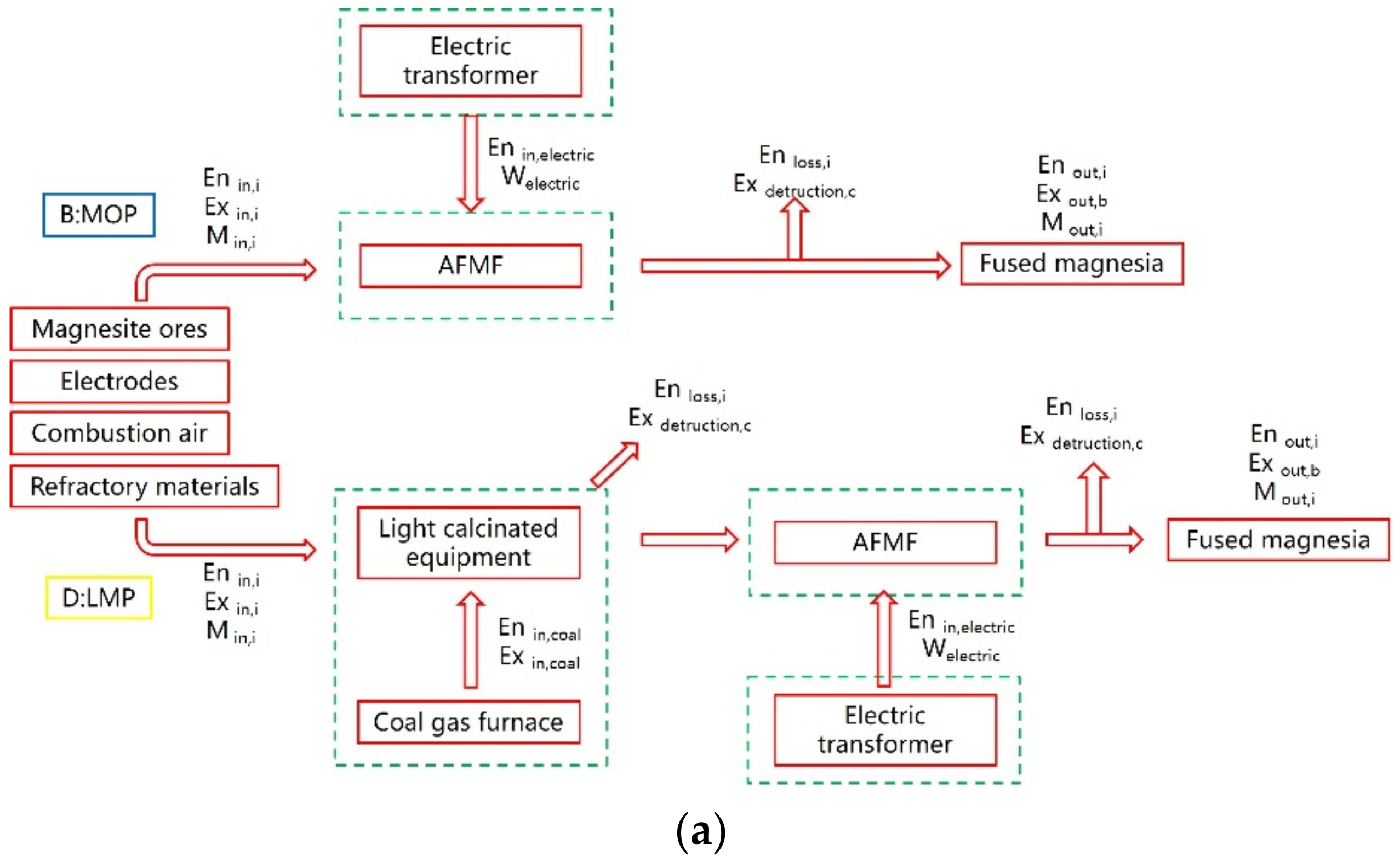 Energies 15 00214 g003a 550