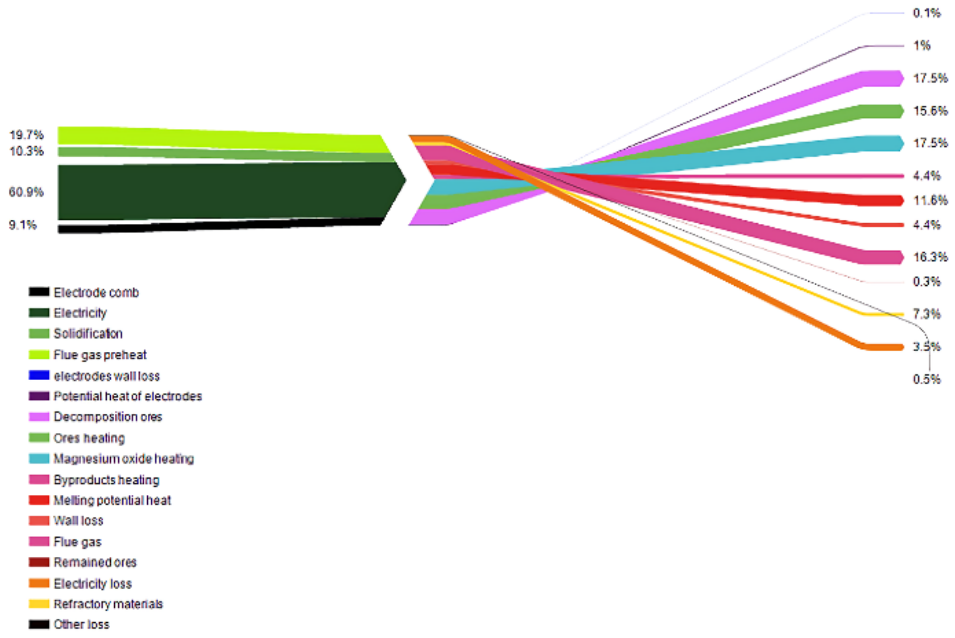 Energies 15 00214 g007 550