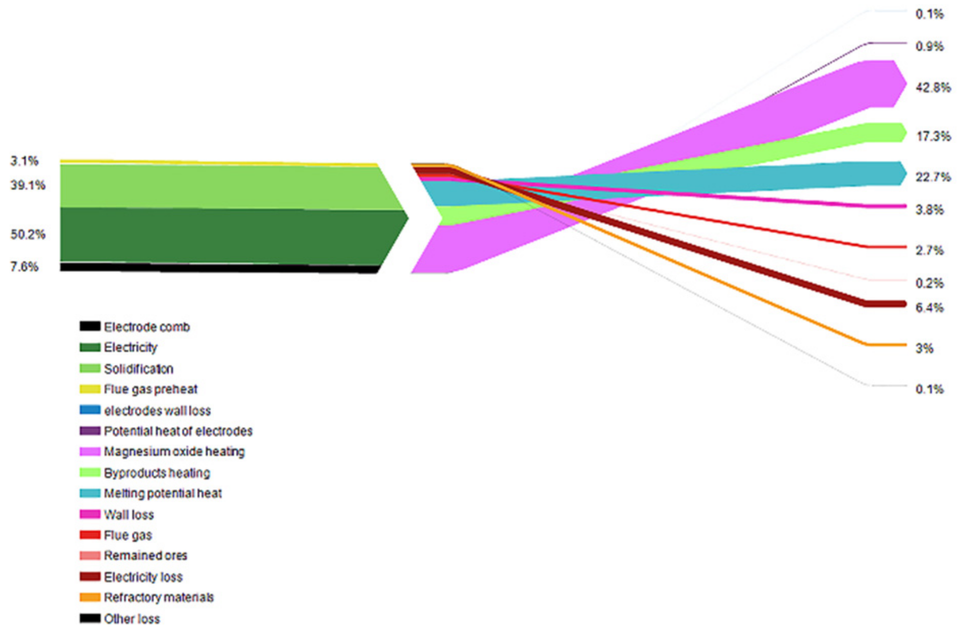 Energies 15 00214 g008 550