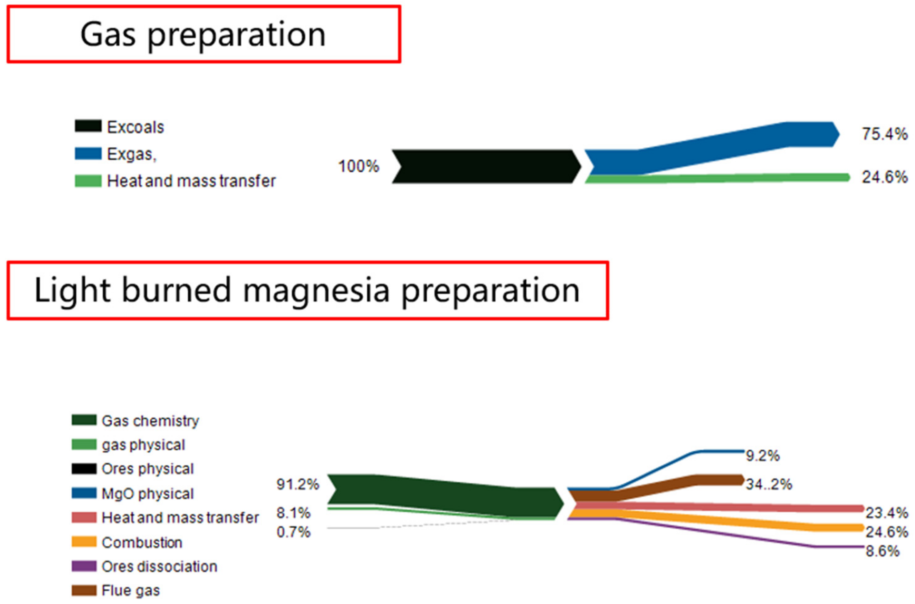 Energies 15 00214 g009 550