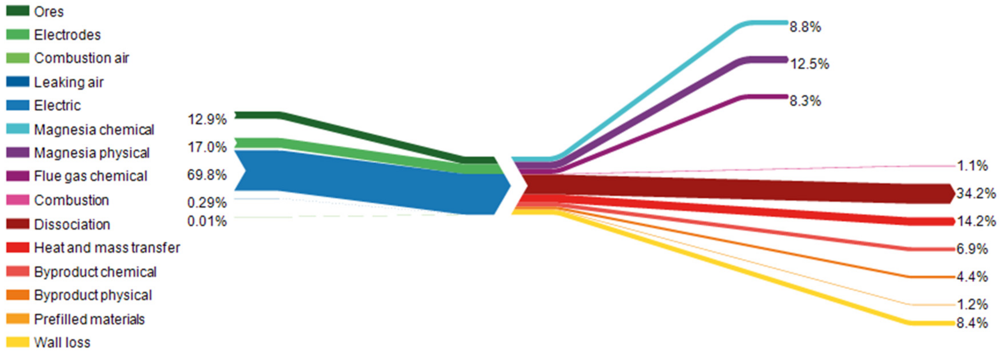 Energies 15 00214 g010 550