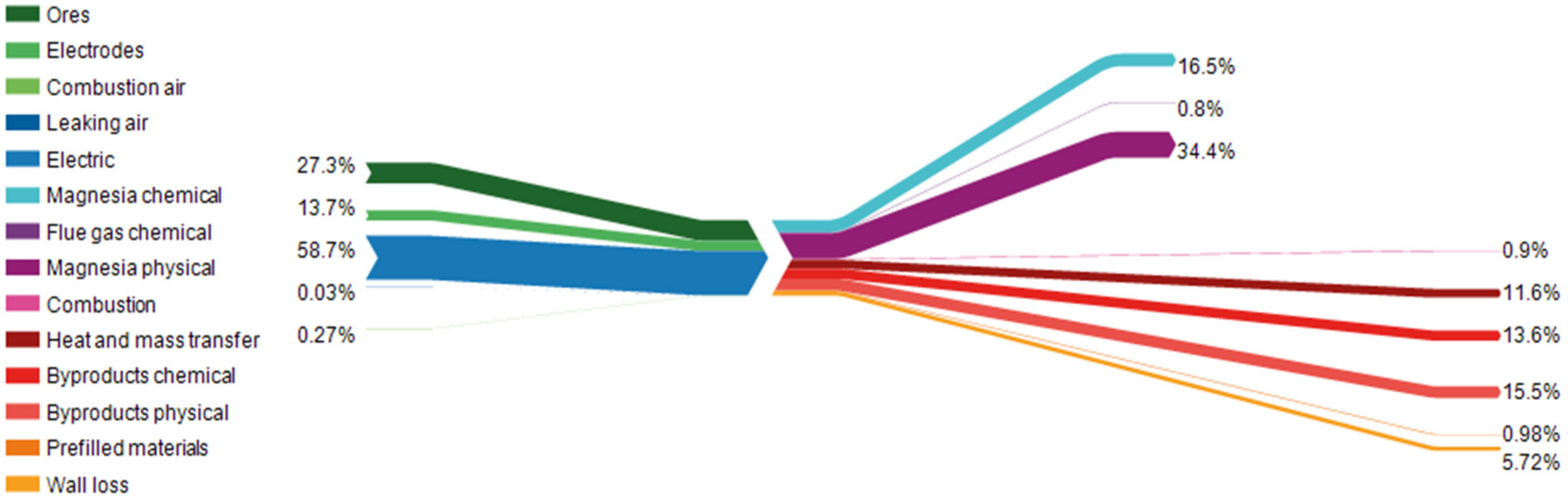 Energies 15 00214 g011 550