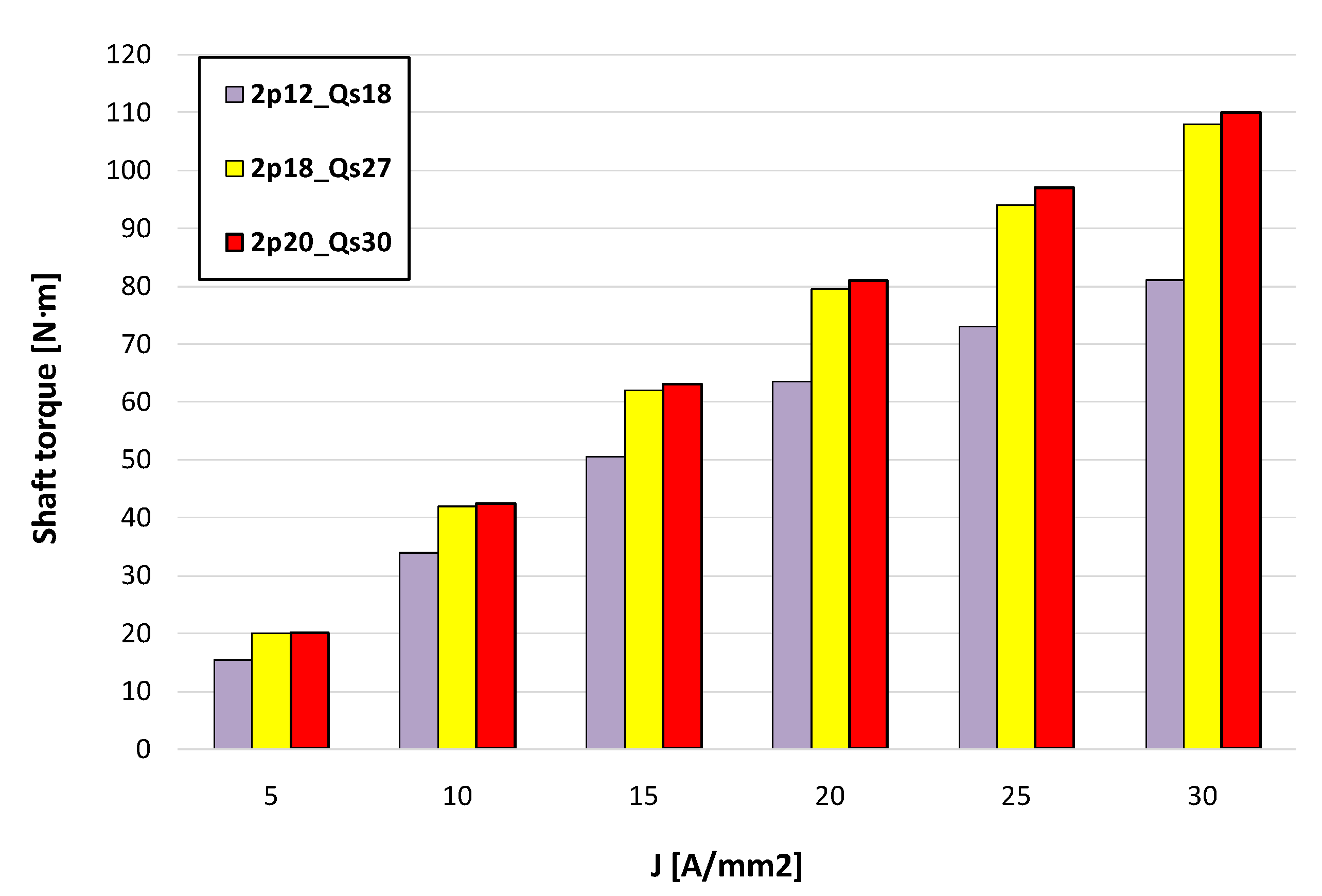 Energies 15 00215 g007