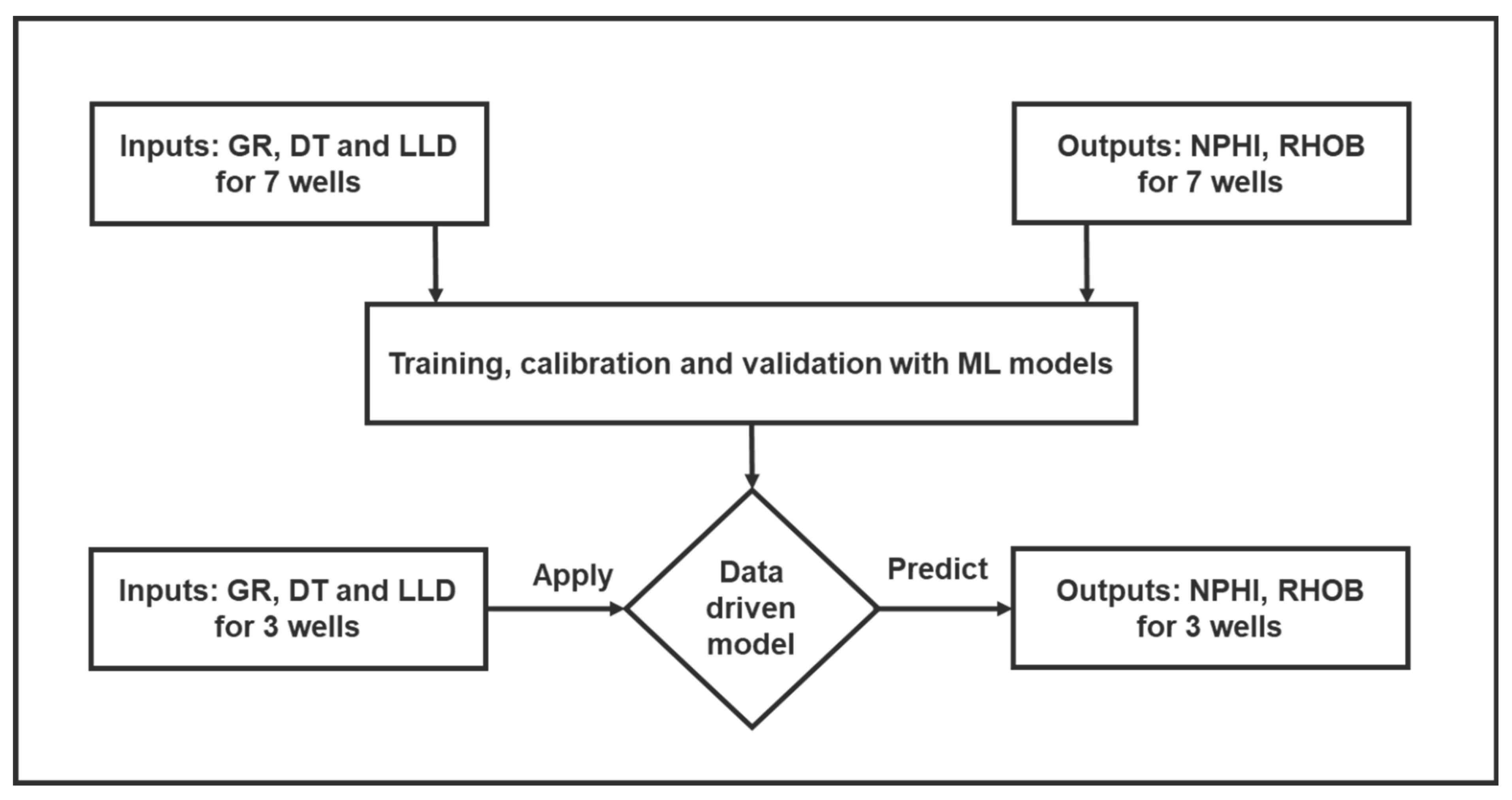 Energies 15 00216 g002 550