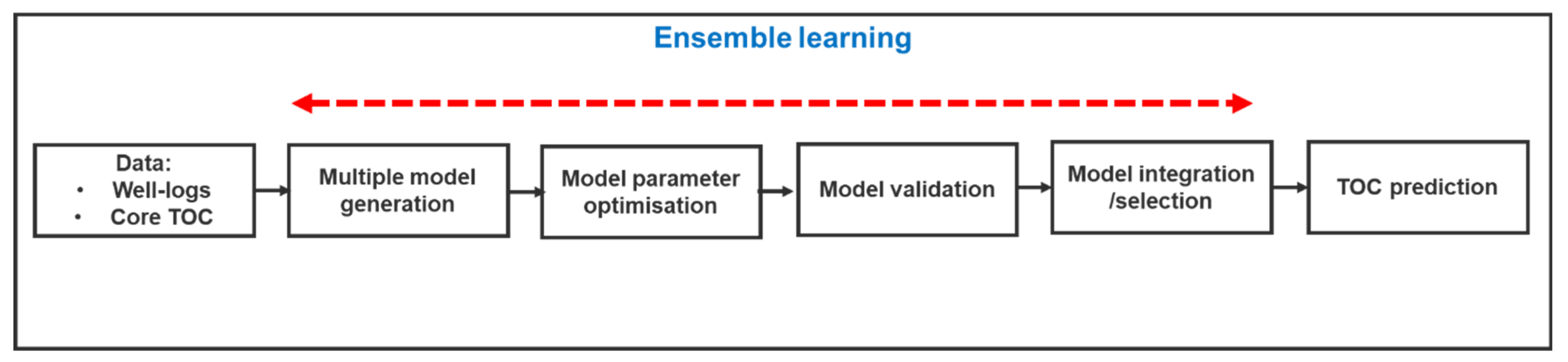 Energies 15 00216 g003 550