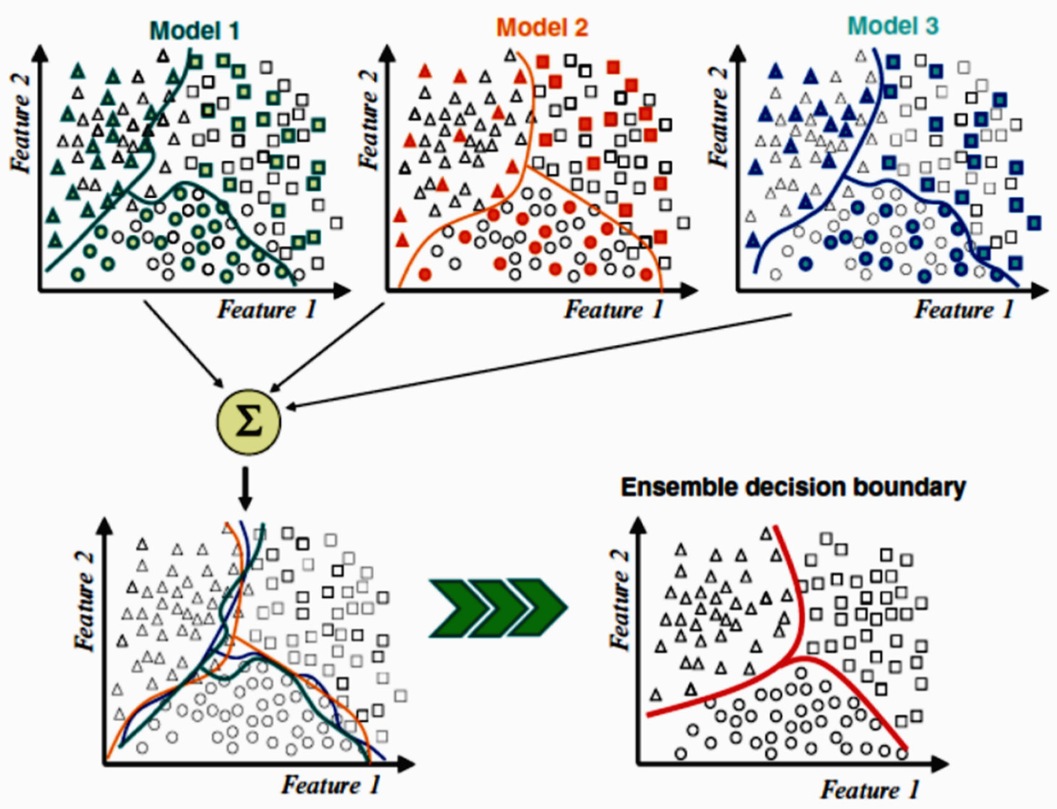 Energies 15 00216 g005 550