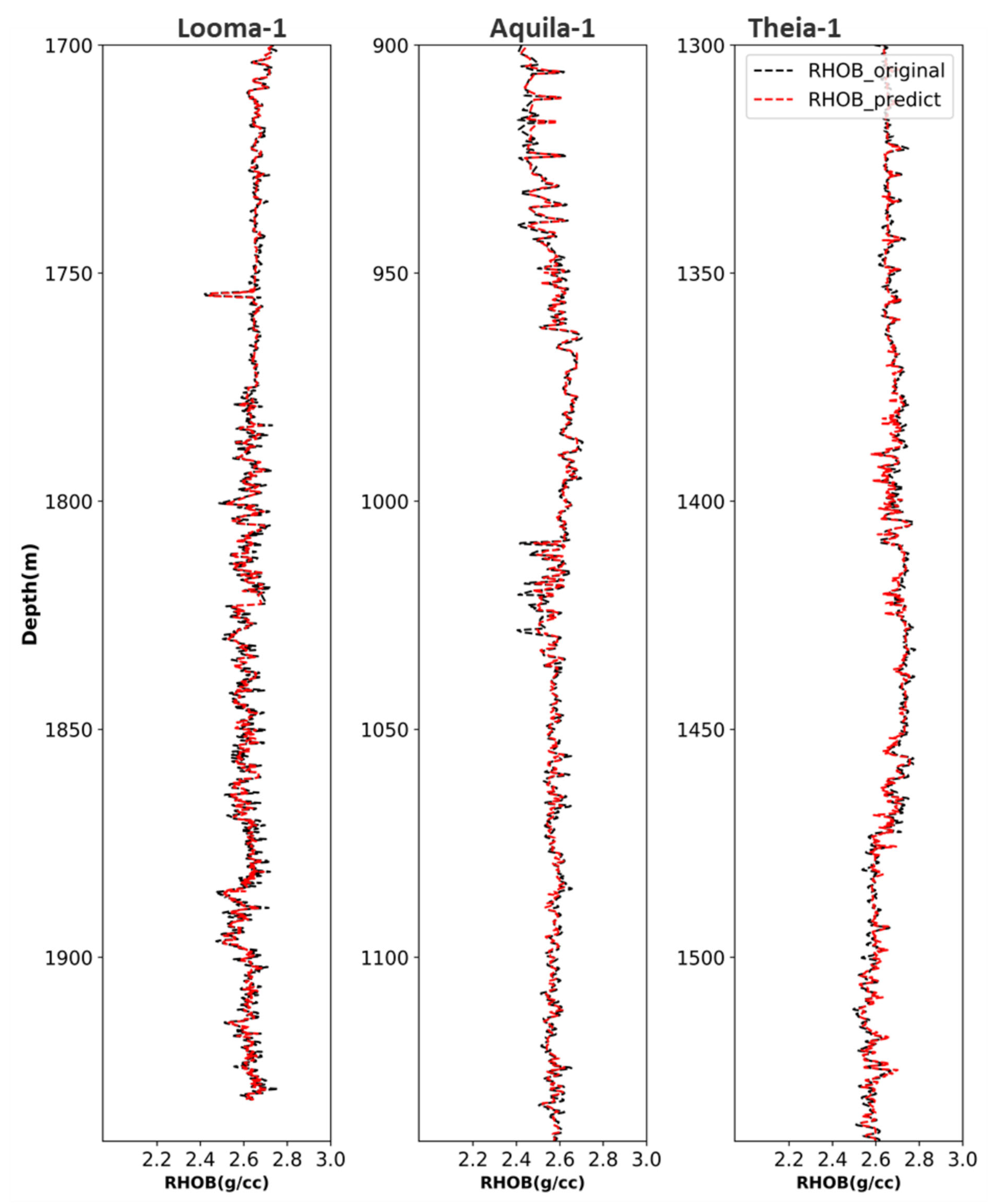 Energies 15 00216 g010 550