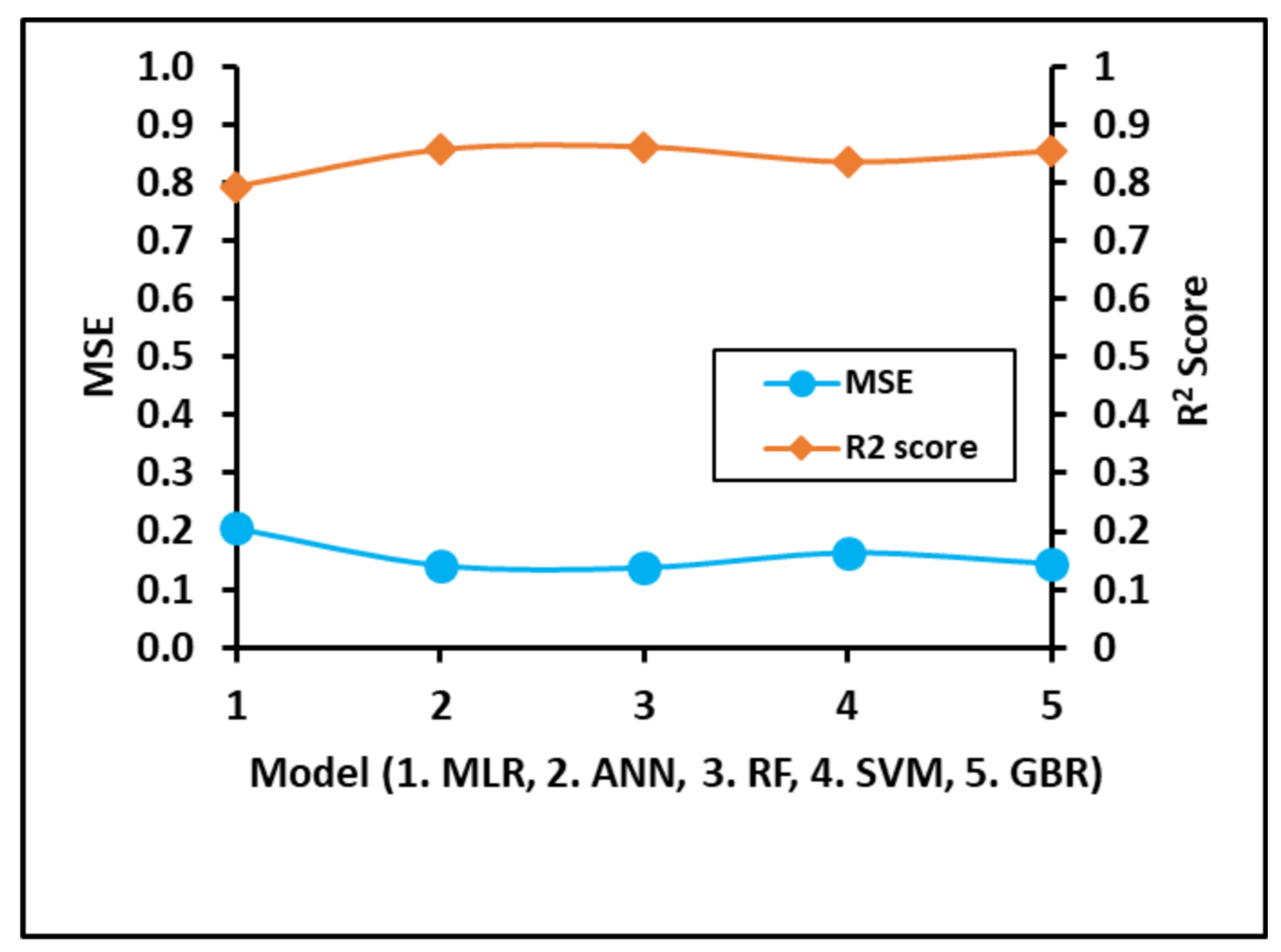 Energies 15 00216 g014 550