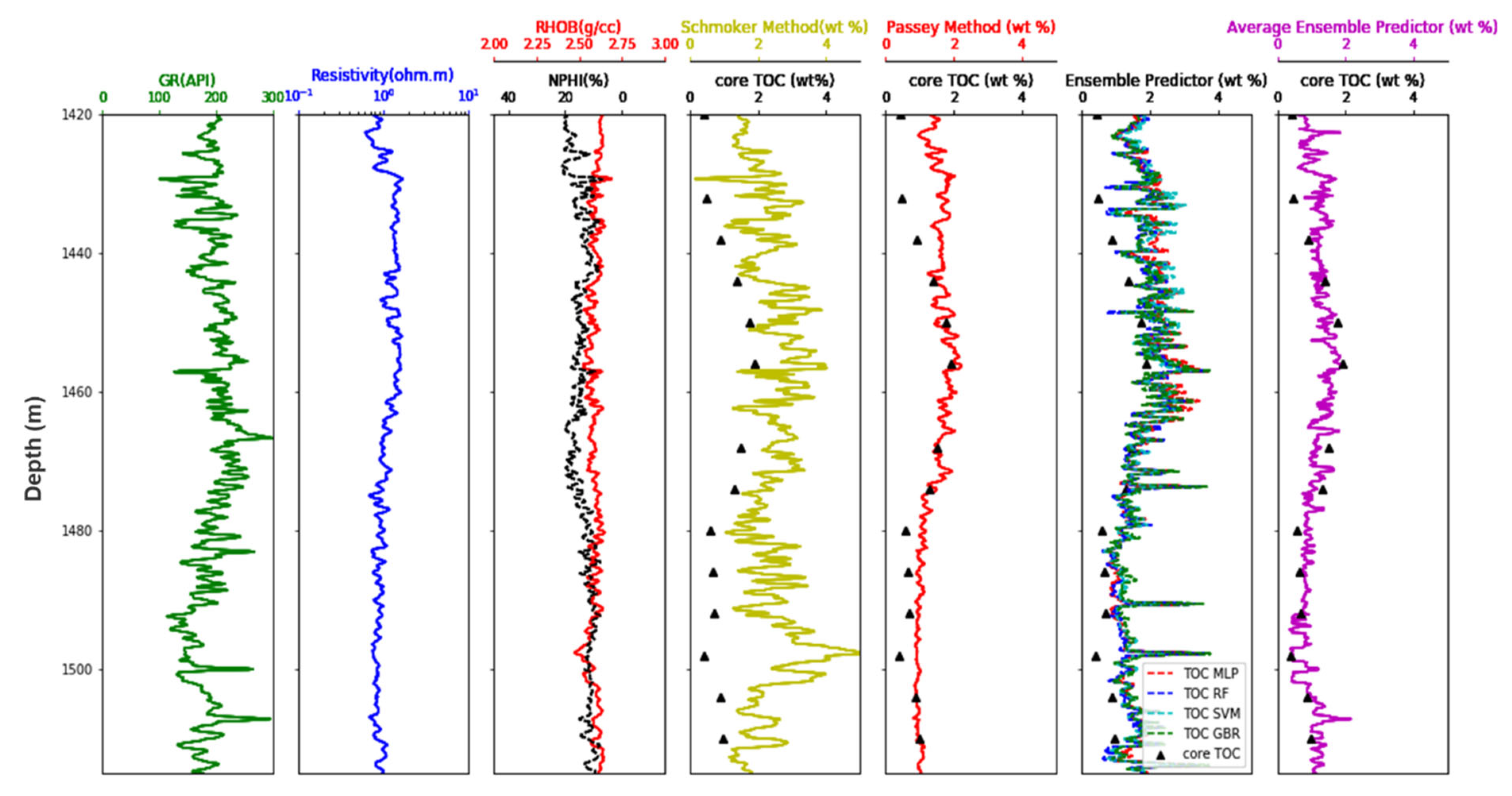 Energies 15 00216 g015 550