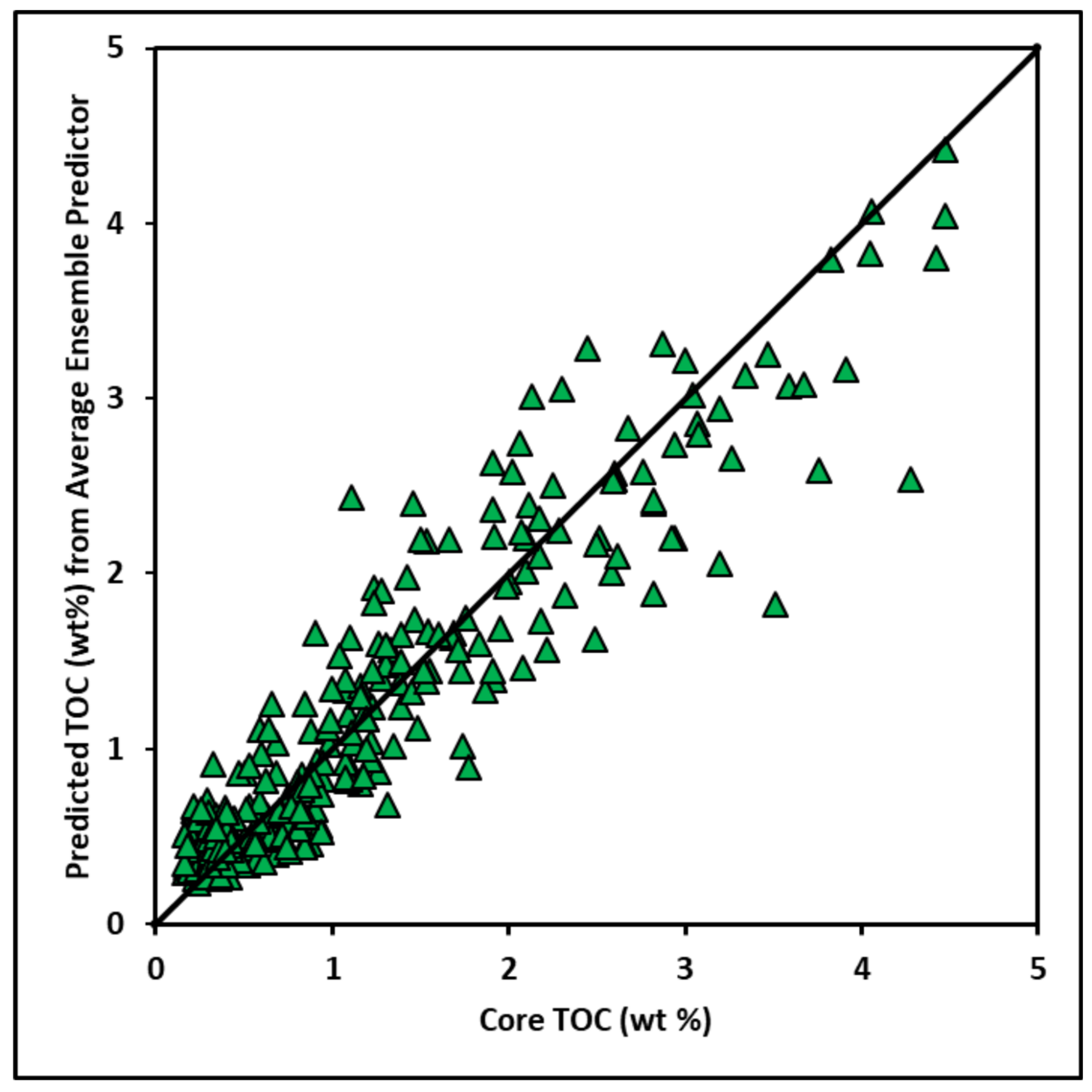 Energies 15 00216 g016 550