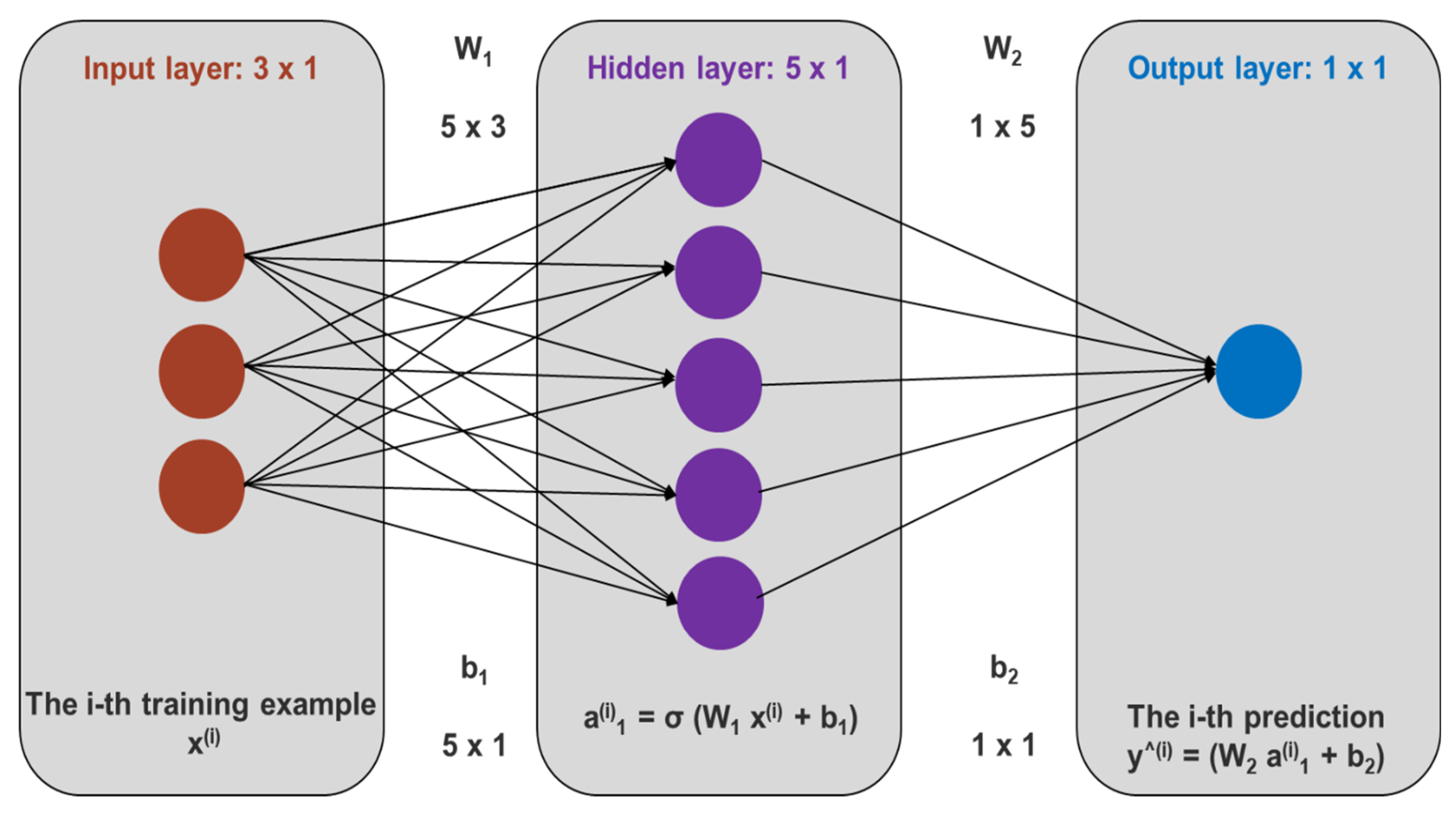 Energies 15 00216 g0a1 550