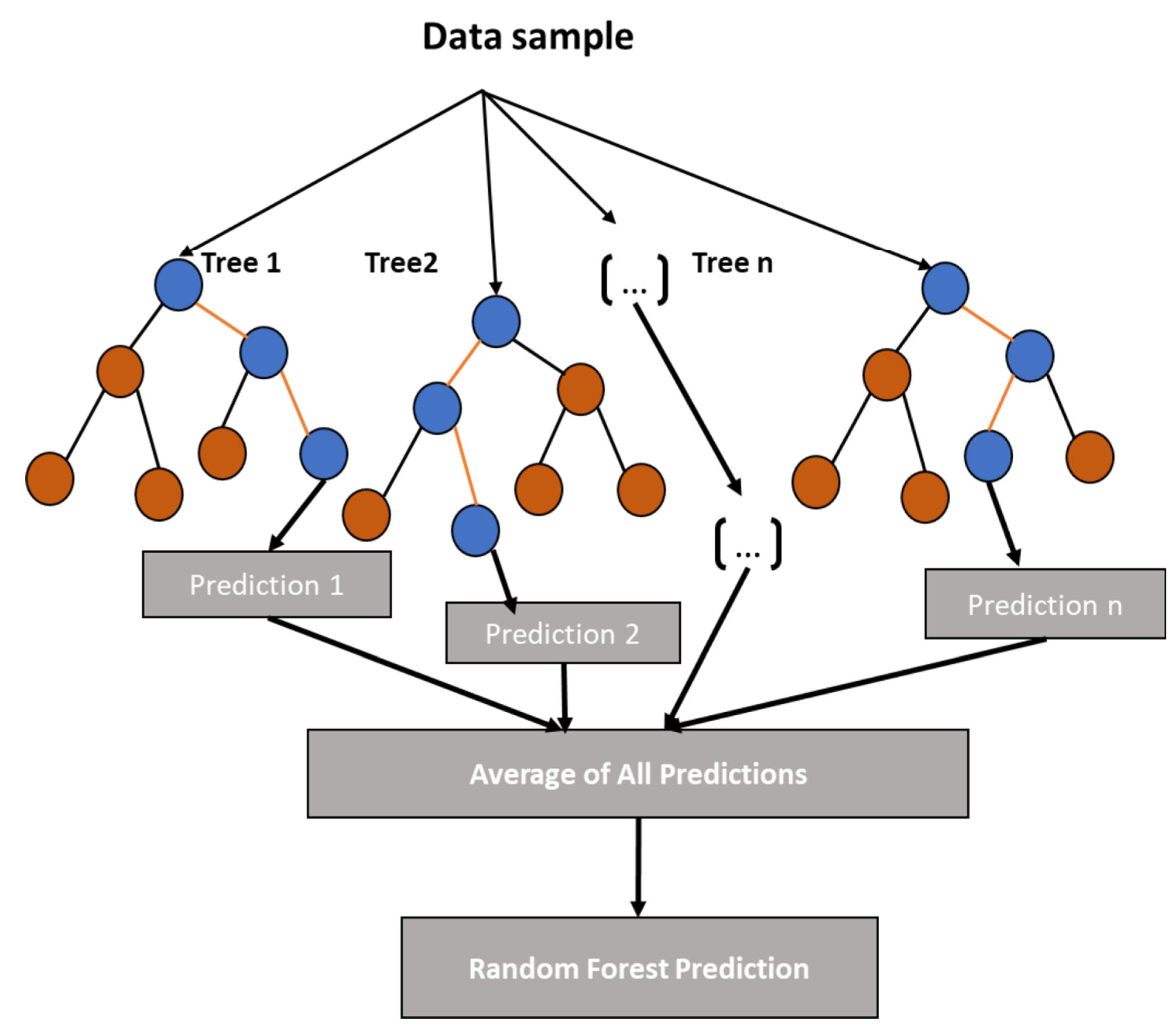 Energies 15 00216 g0a3 550