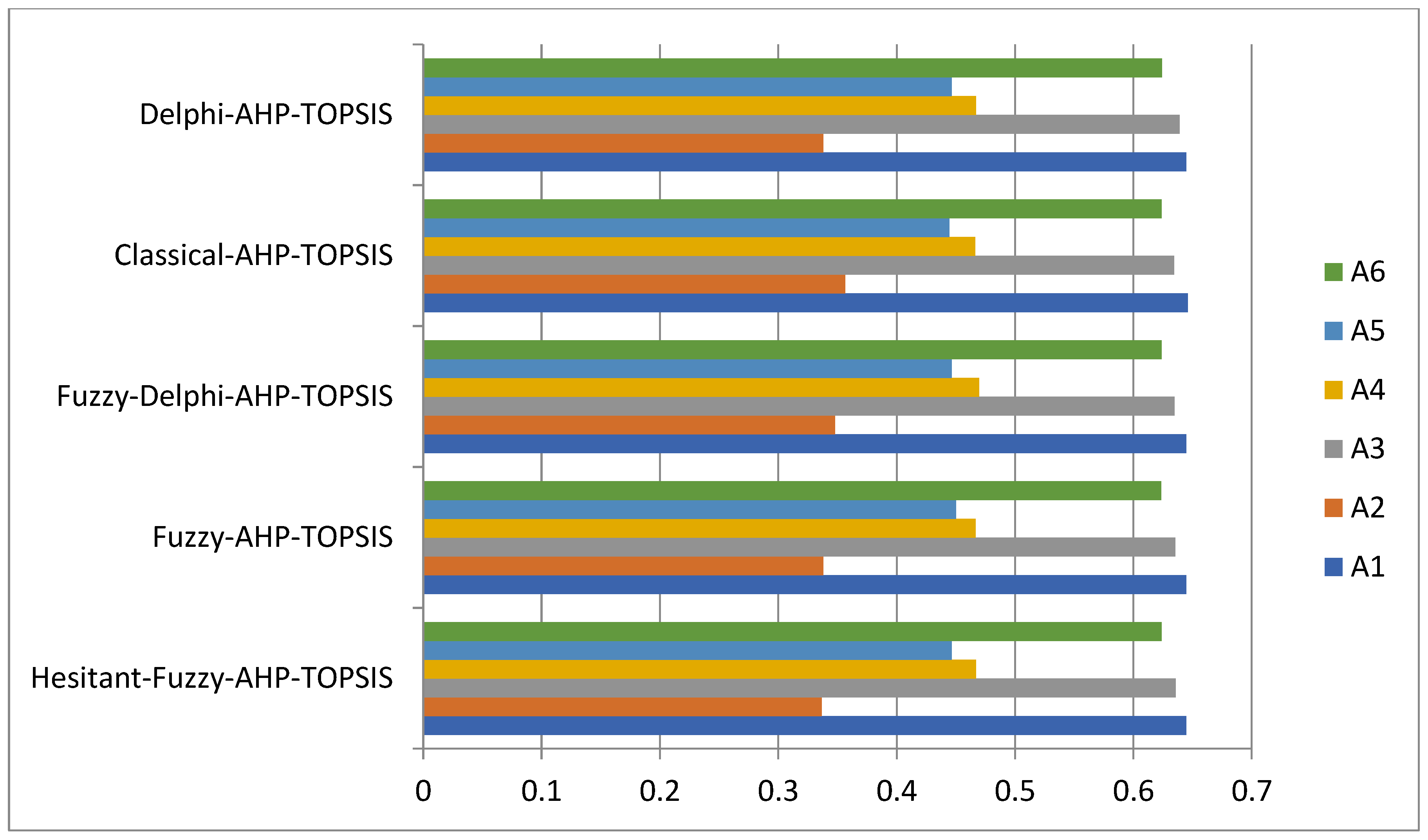 Energies 15 00218 g007