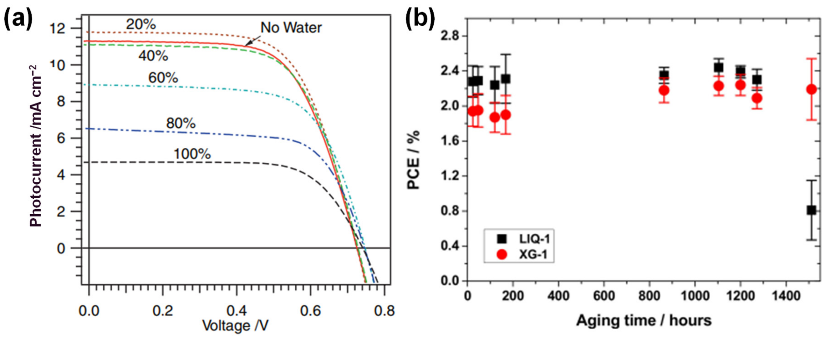 Energies 15 00219 g004