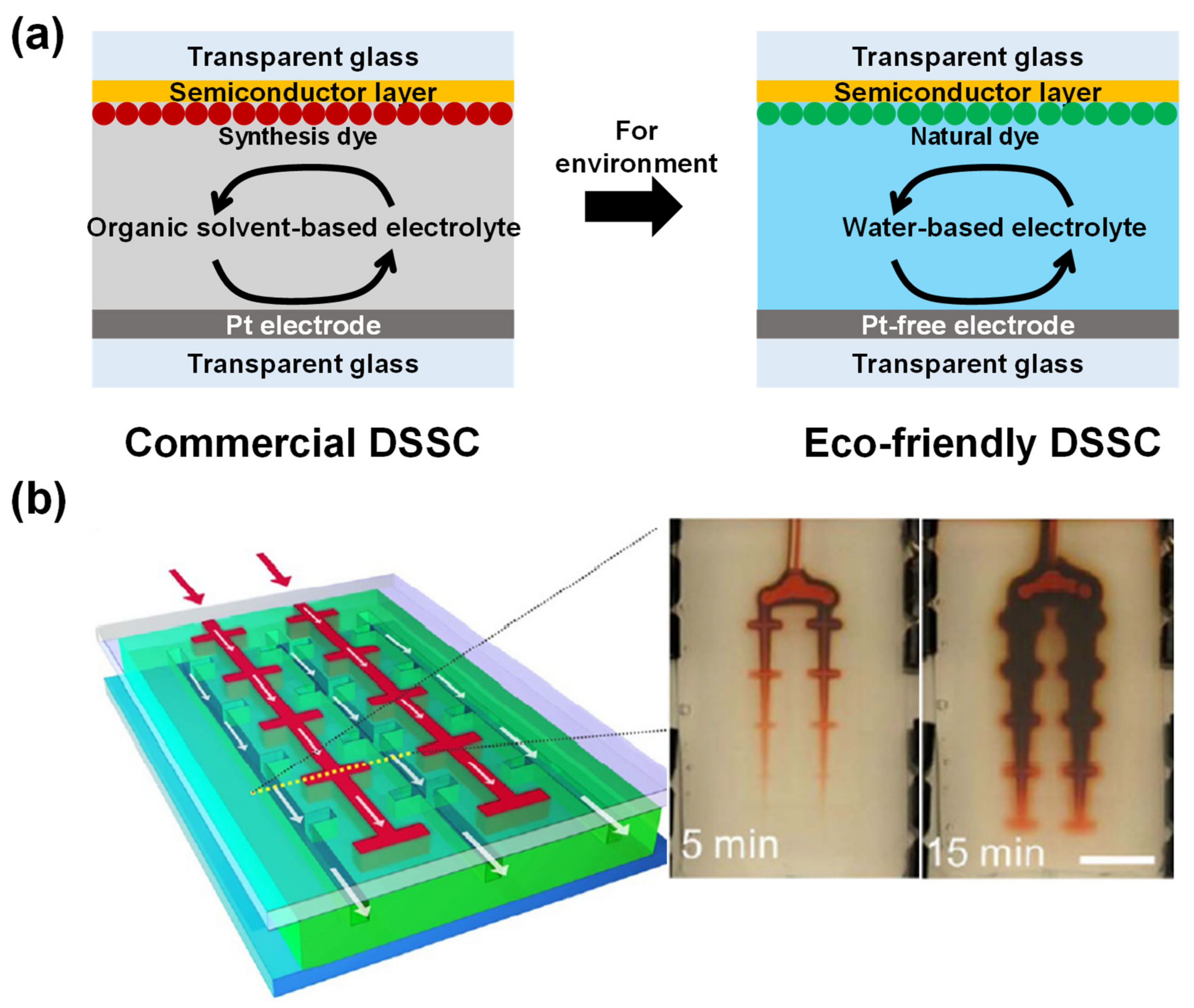 Energies 15 00219 g006