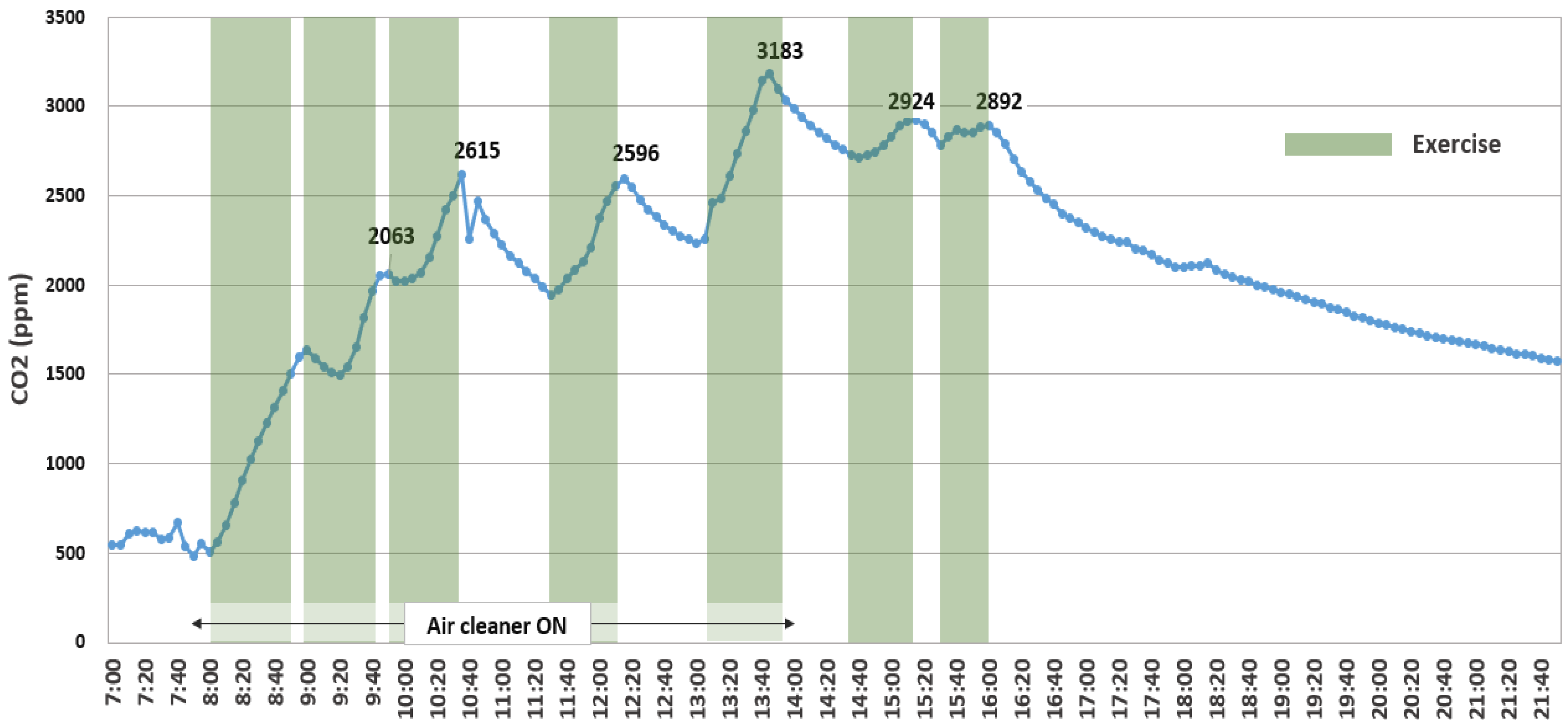 Energies 15 00220 g005
