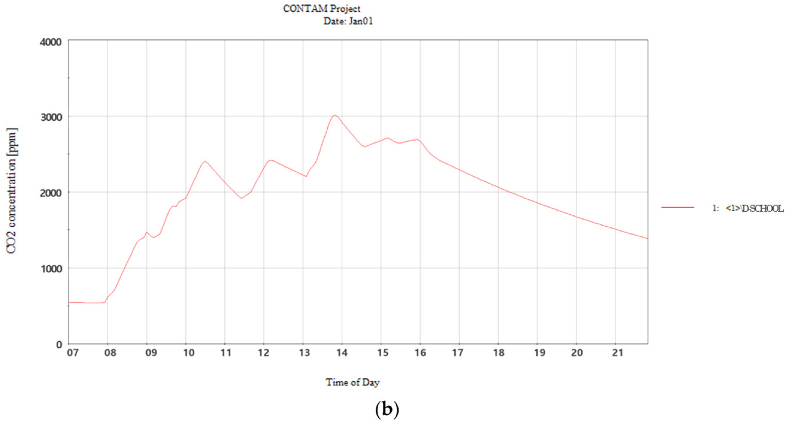 Energies 15 00220 g006b