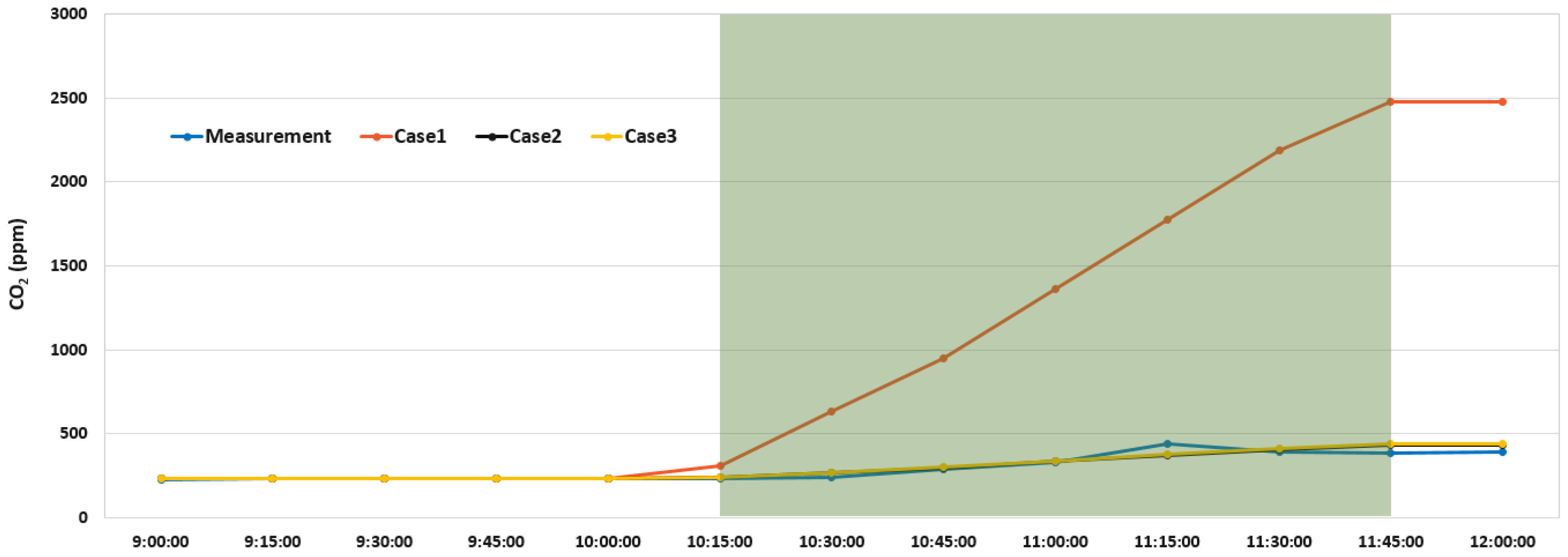 Energies 15 00220 g011
