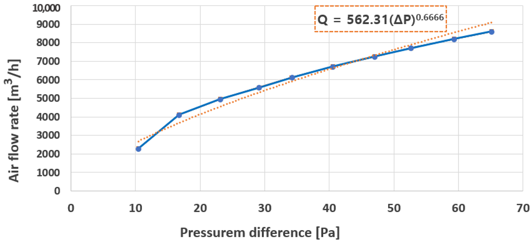 Energies 15 00220 i001