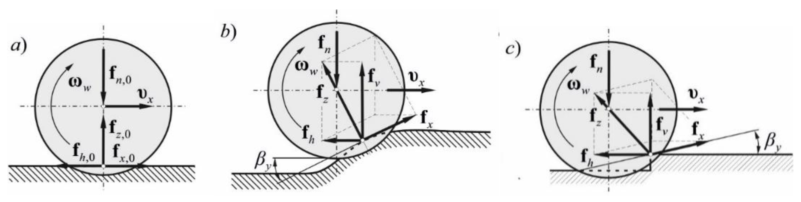 Energies 15 00222 g002 550