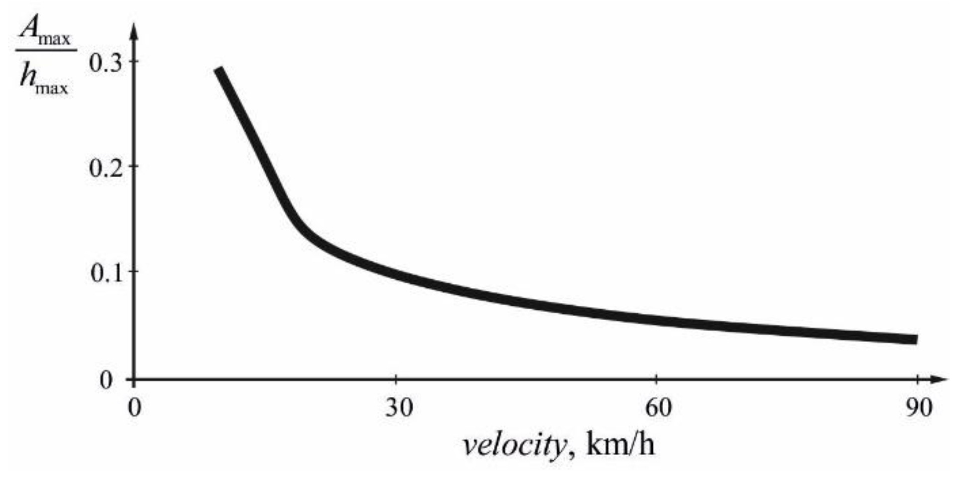 Energies 15 00222 g003 550