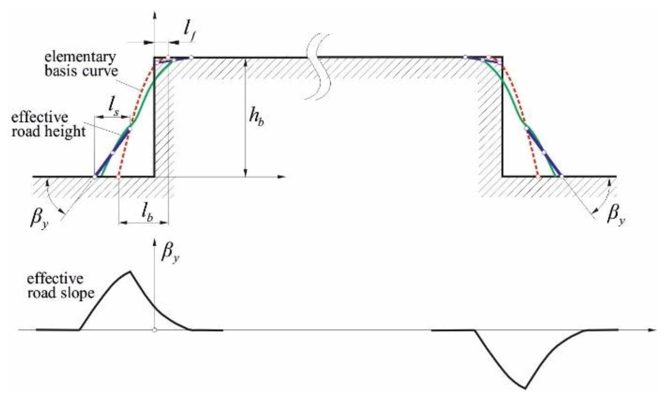 Energies 15 00222 g004 550
