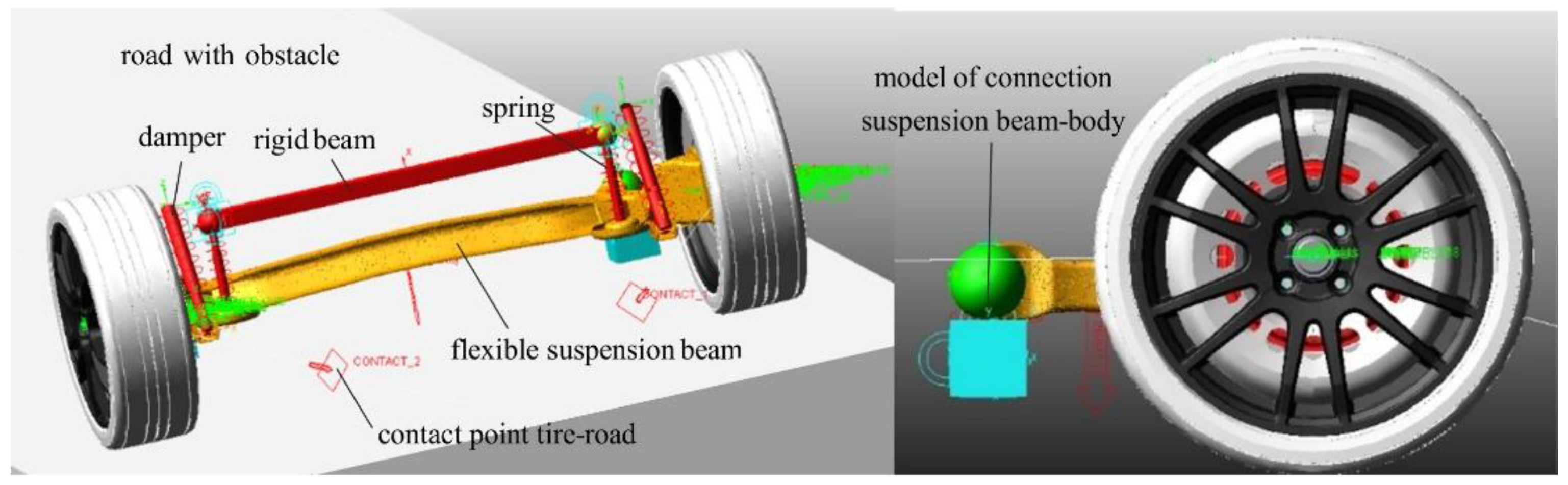 Energies 15 00222 g006 550