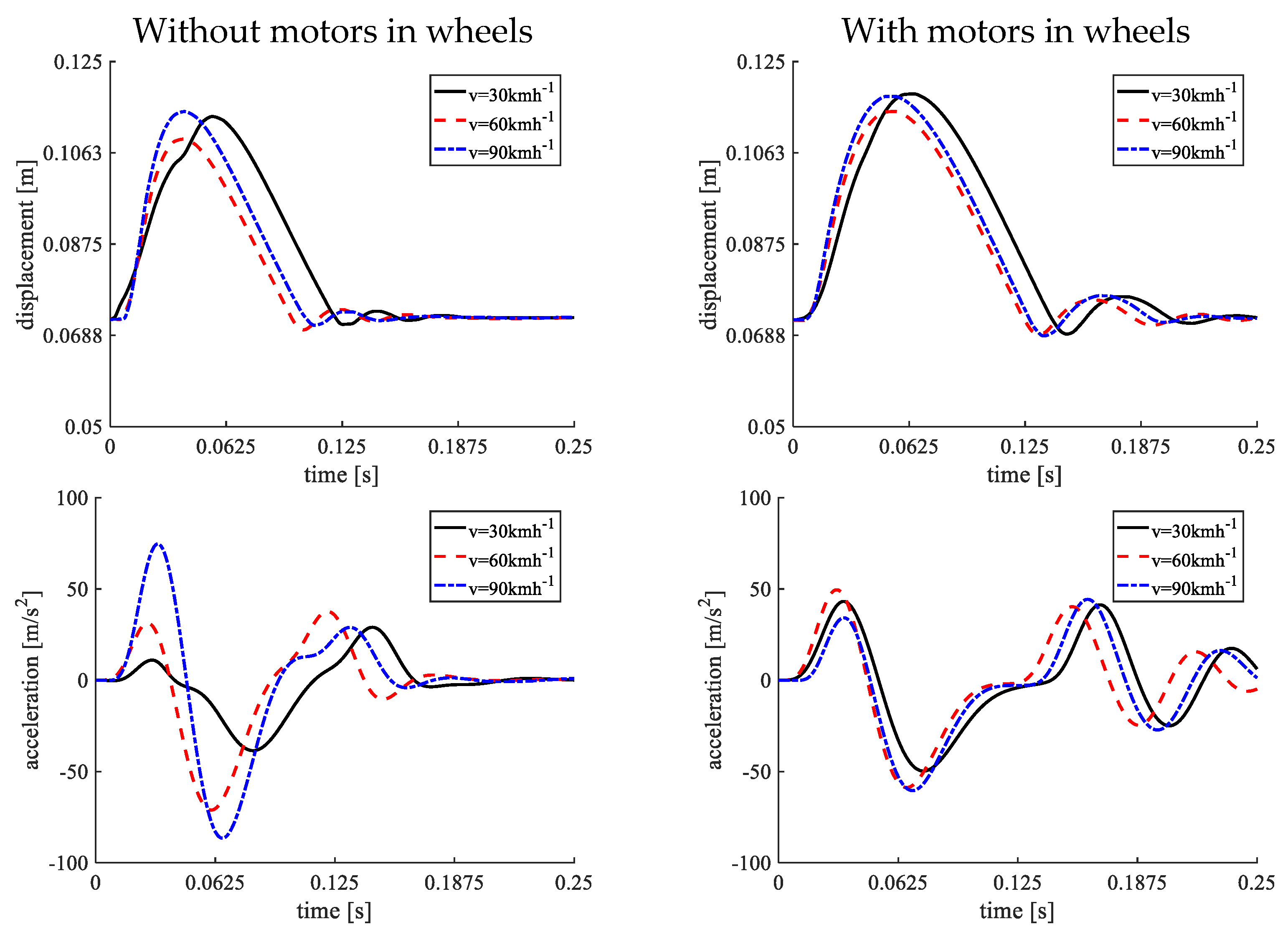 Energies 15 00222 g013a 550