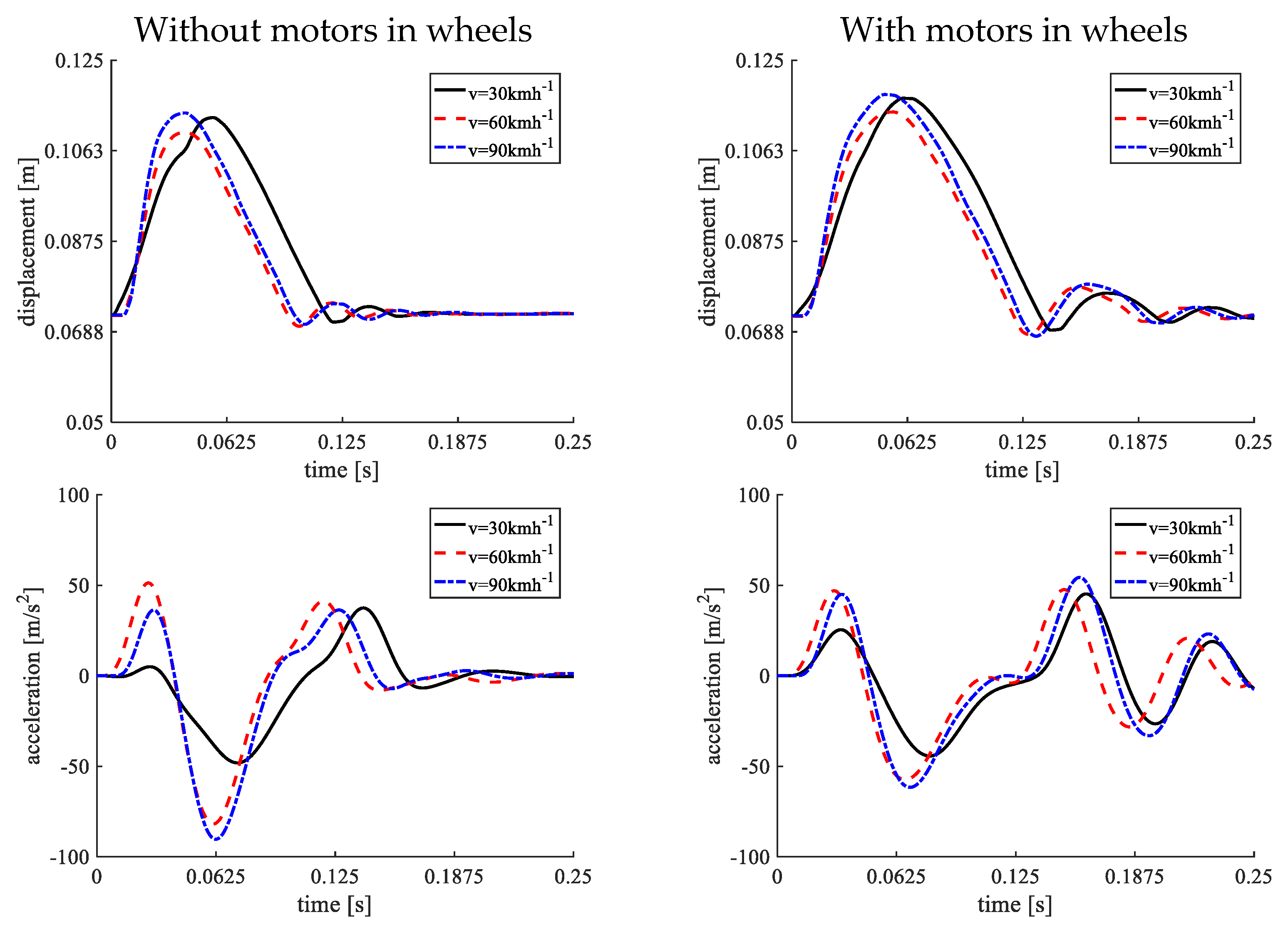 Energies 15 00222 g014a 550