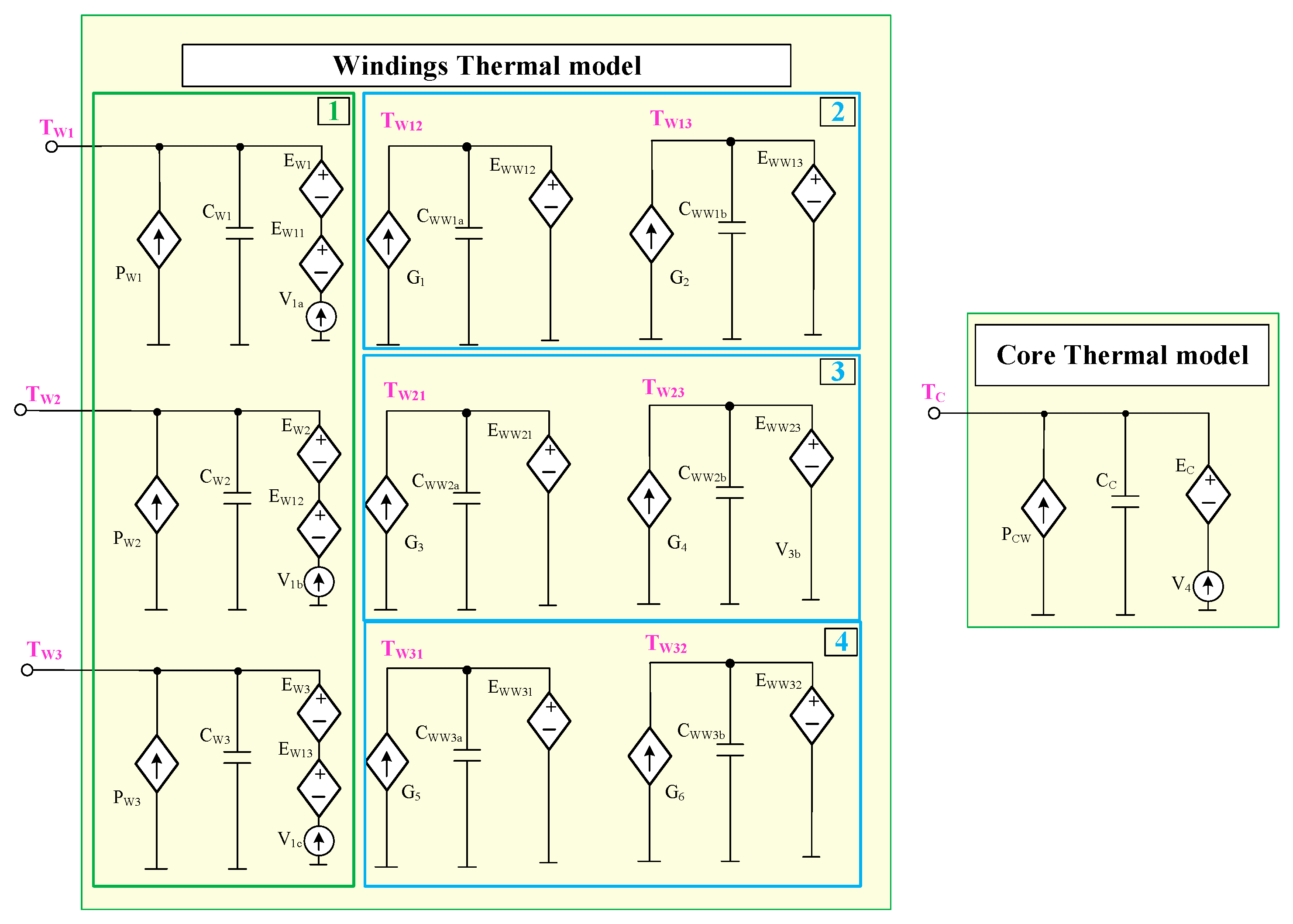 Energies 15 00224 g002 550