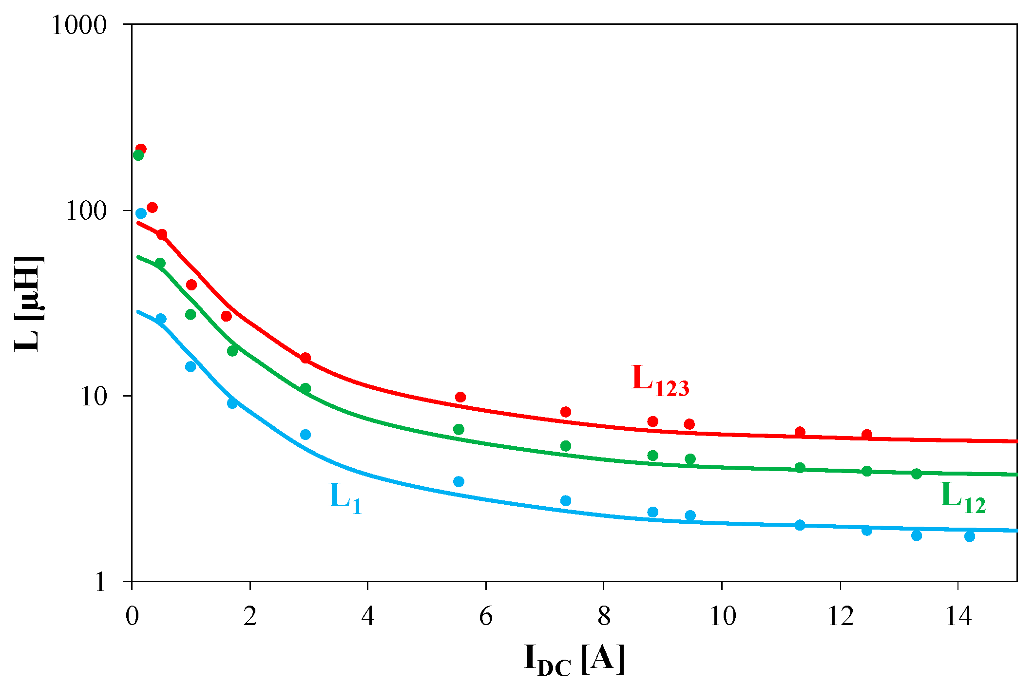 Energies 15 00224 g009 550