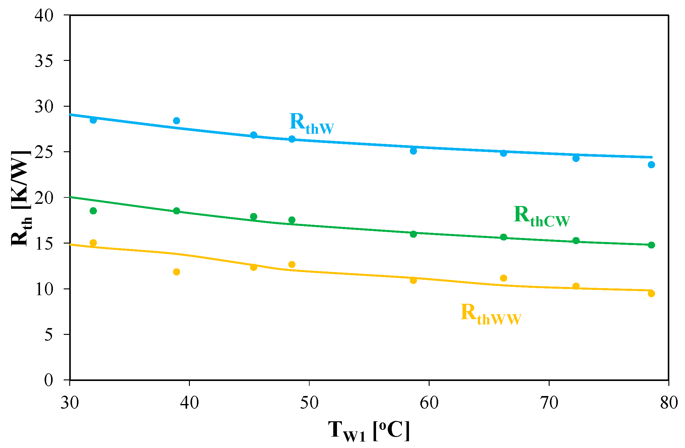 Energies 15 00224 g011 550