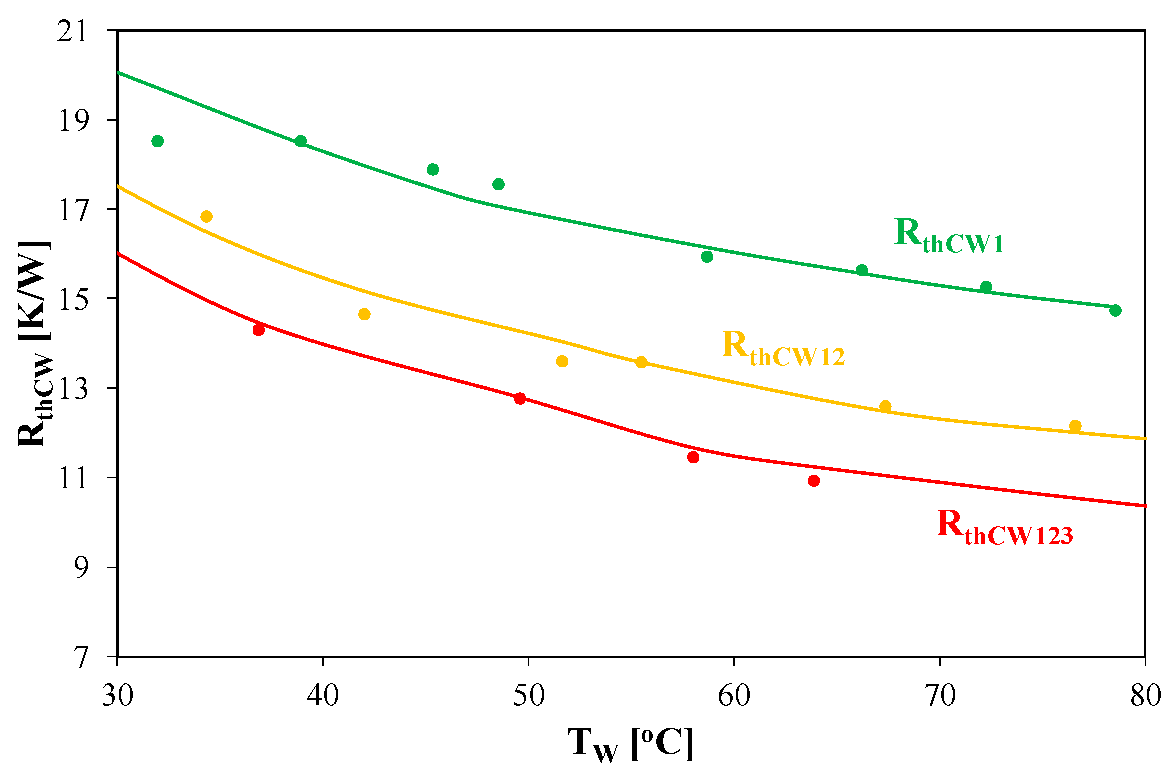 Energies 15 00224 g012 550